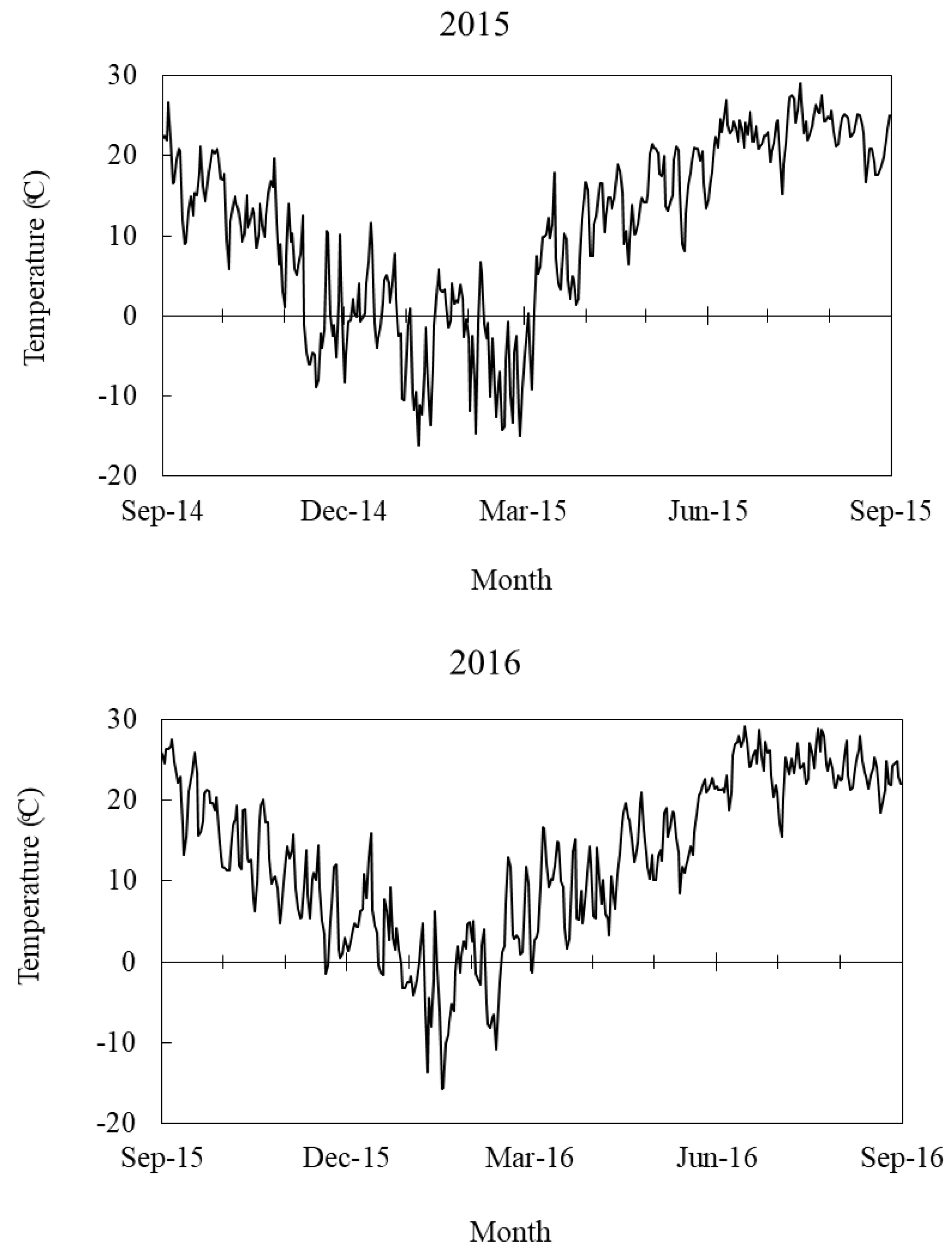 Agronomy 08 00204 g002