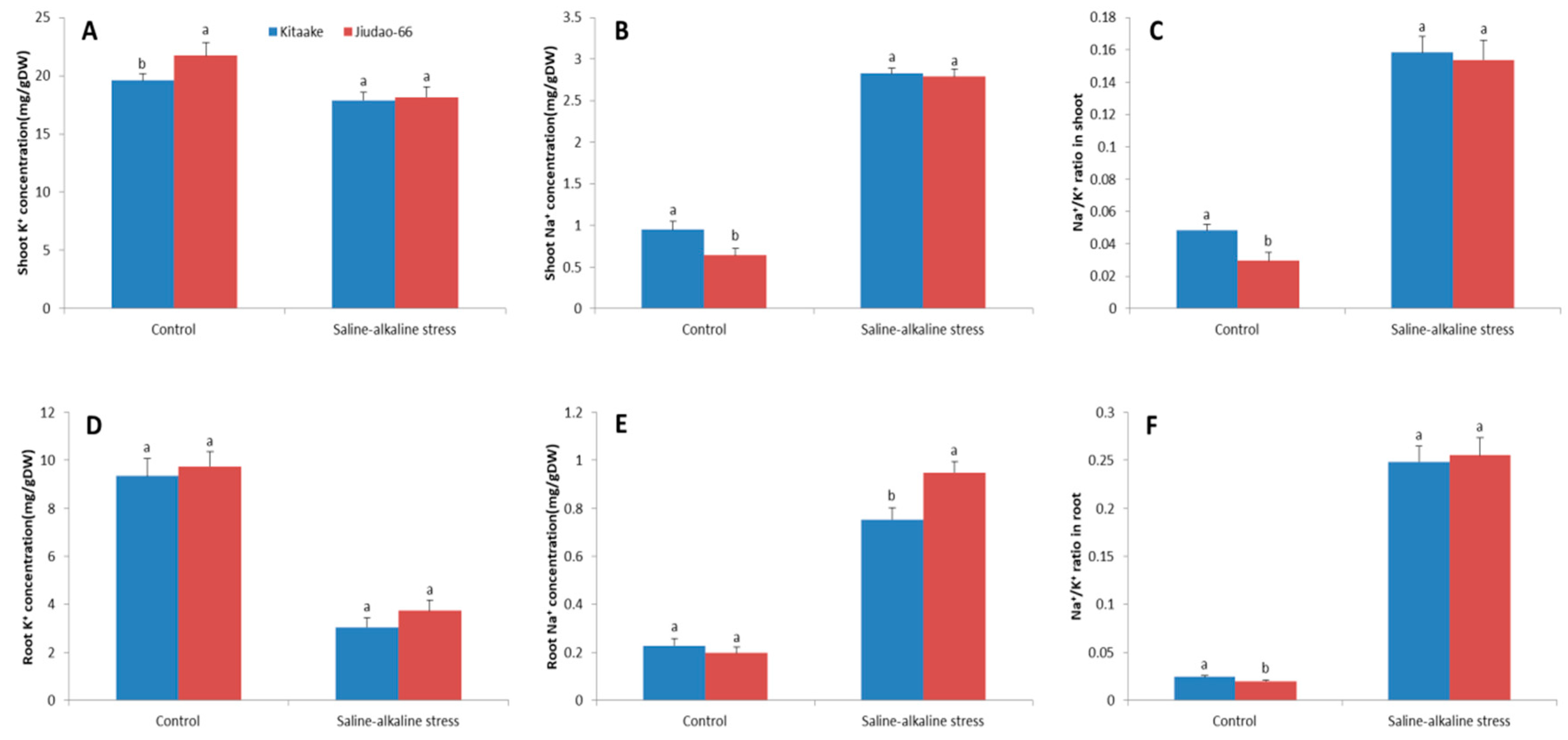 Agronomy 08 00205 g003 Agronomy 08 00205 g003