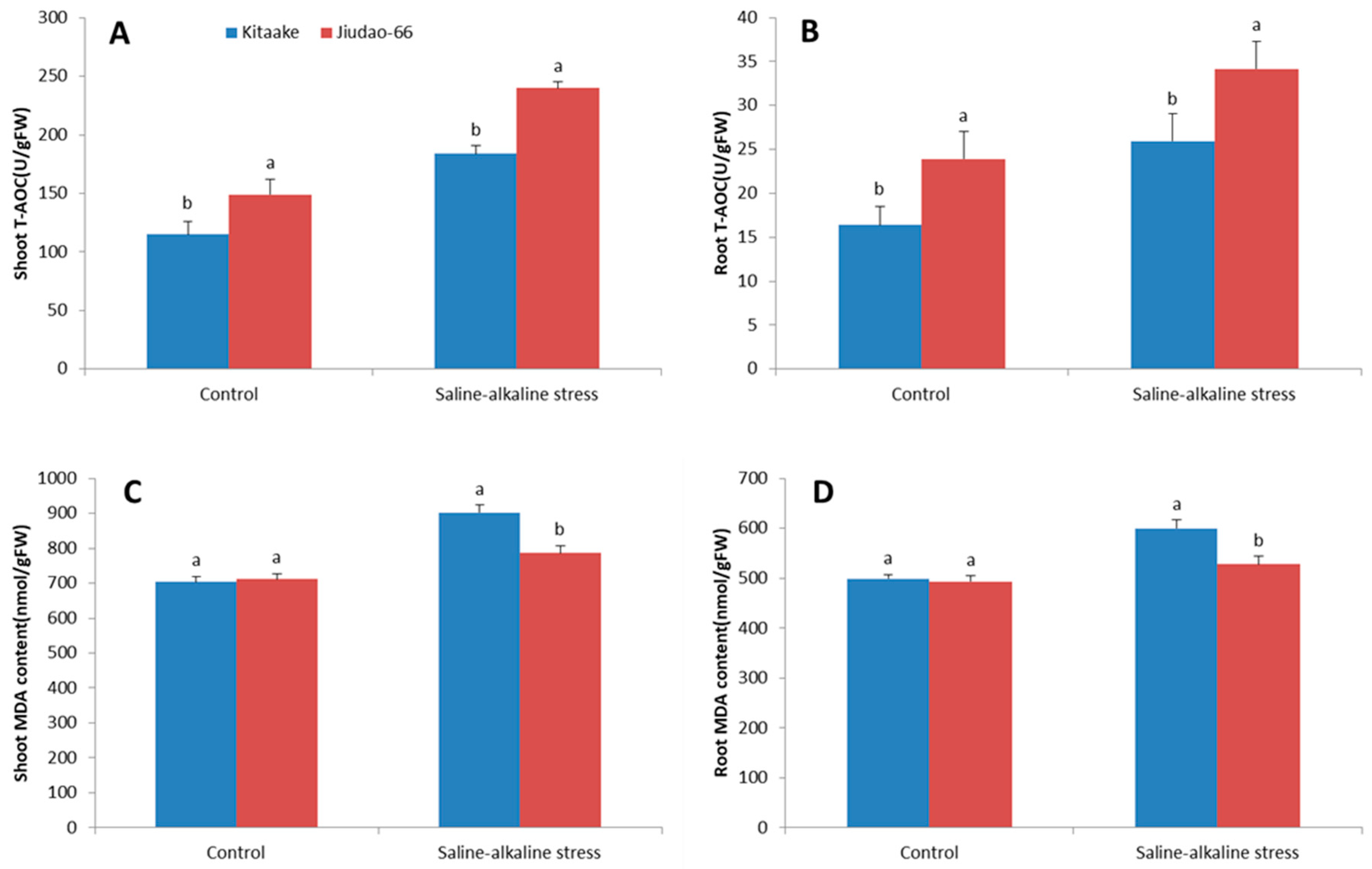 Agronomy 08 00205 g005 Agronomy 08 00205 g005
