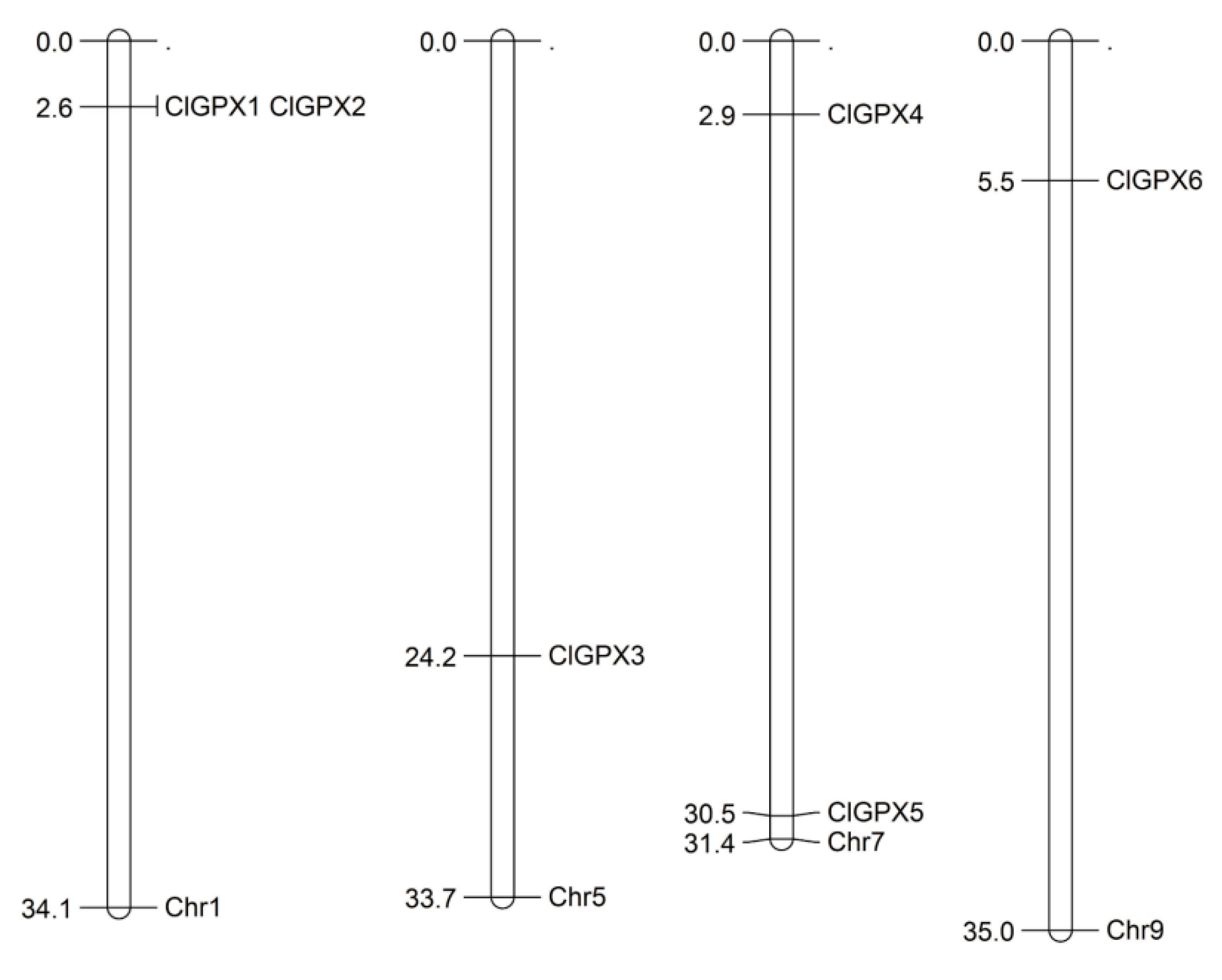 Agronomy 08 00206 g004