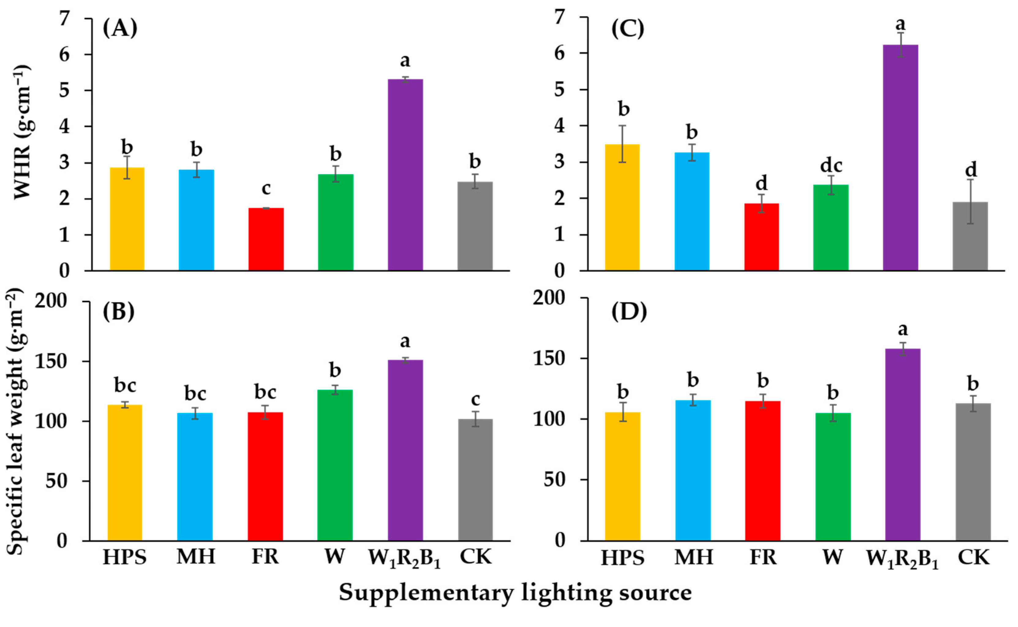Agronomy 08 00207 g005