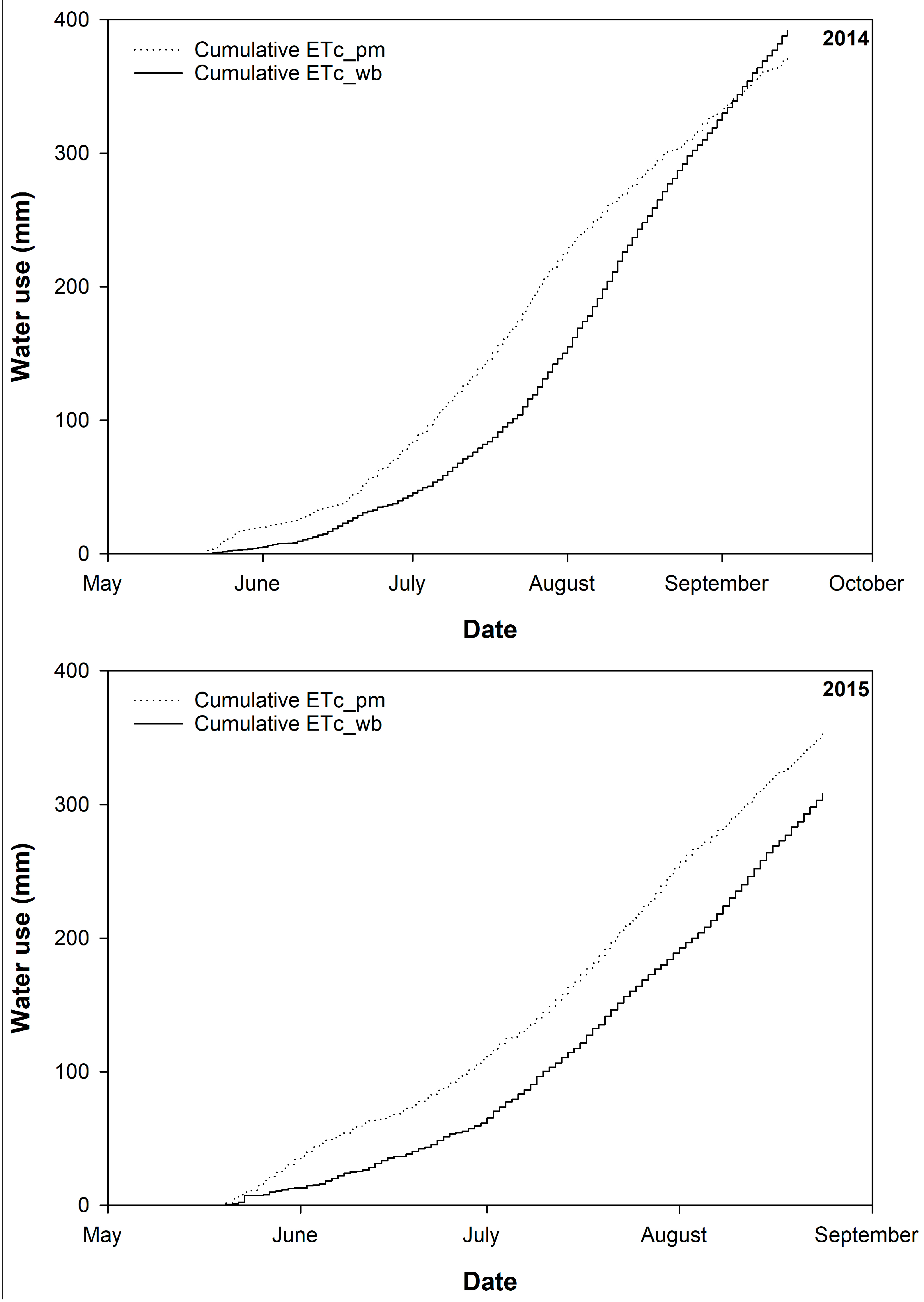 Agronomy 08 00208 g002 Agronomy 08 00208 g002