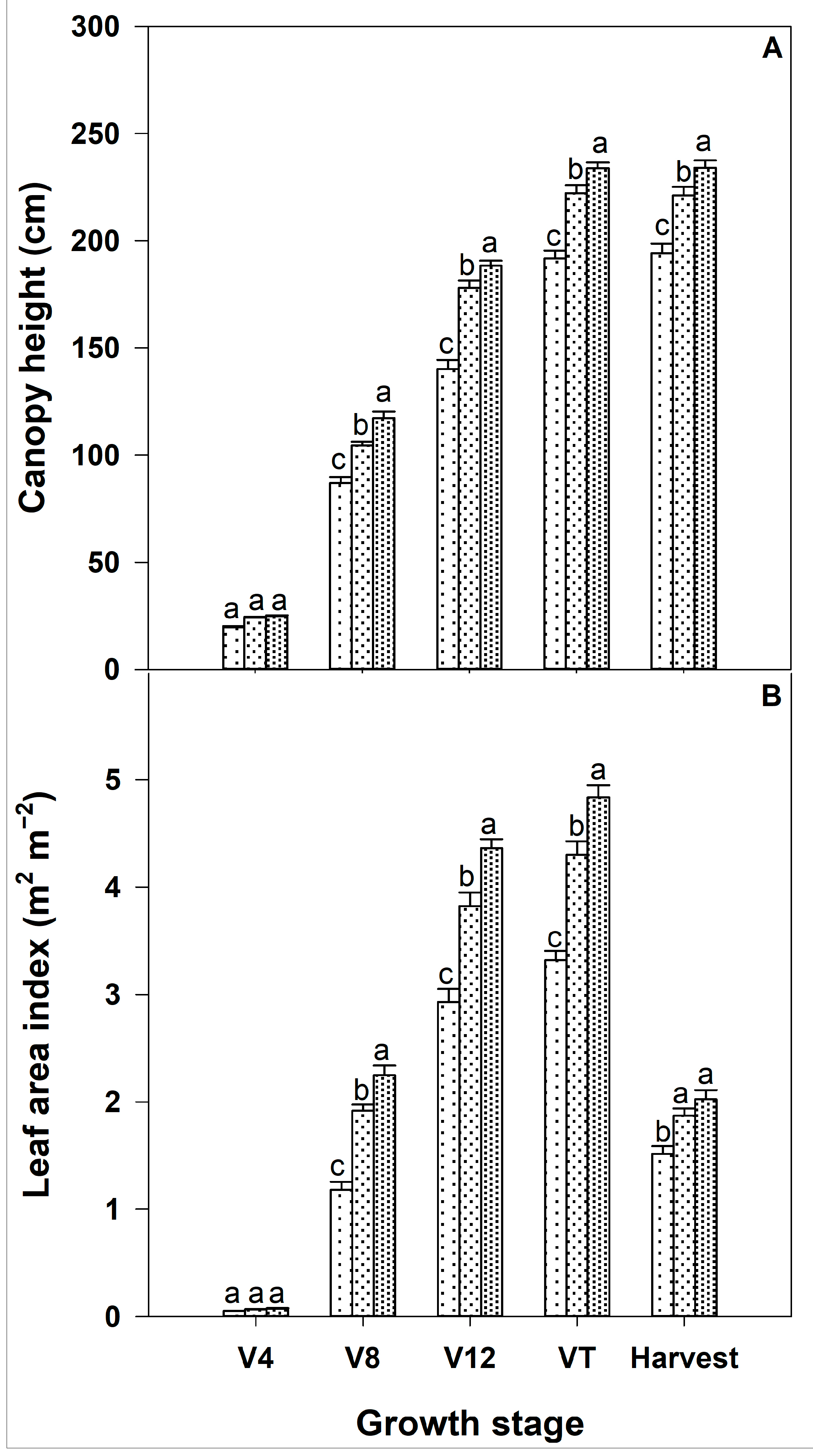 Agronomy 08 00208 g003 Agronomy 08 00208 g003