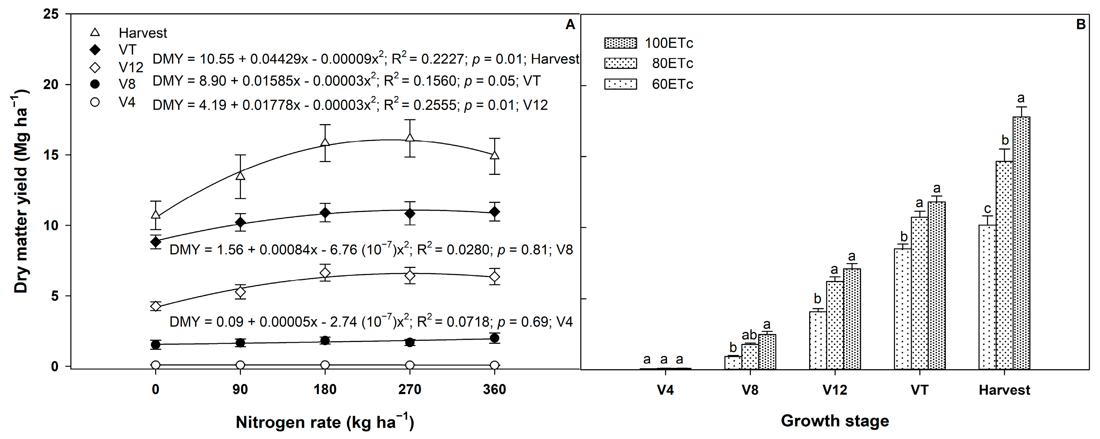 Agronomy 08 00208 g004 Agronomy 08 00208 g004
