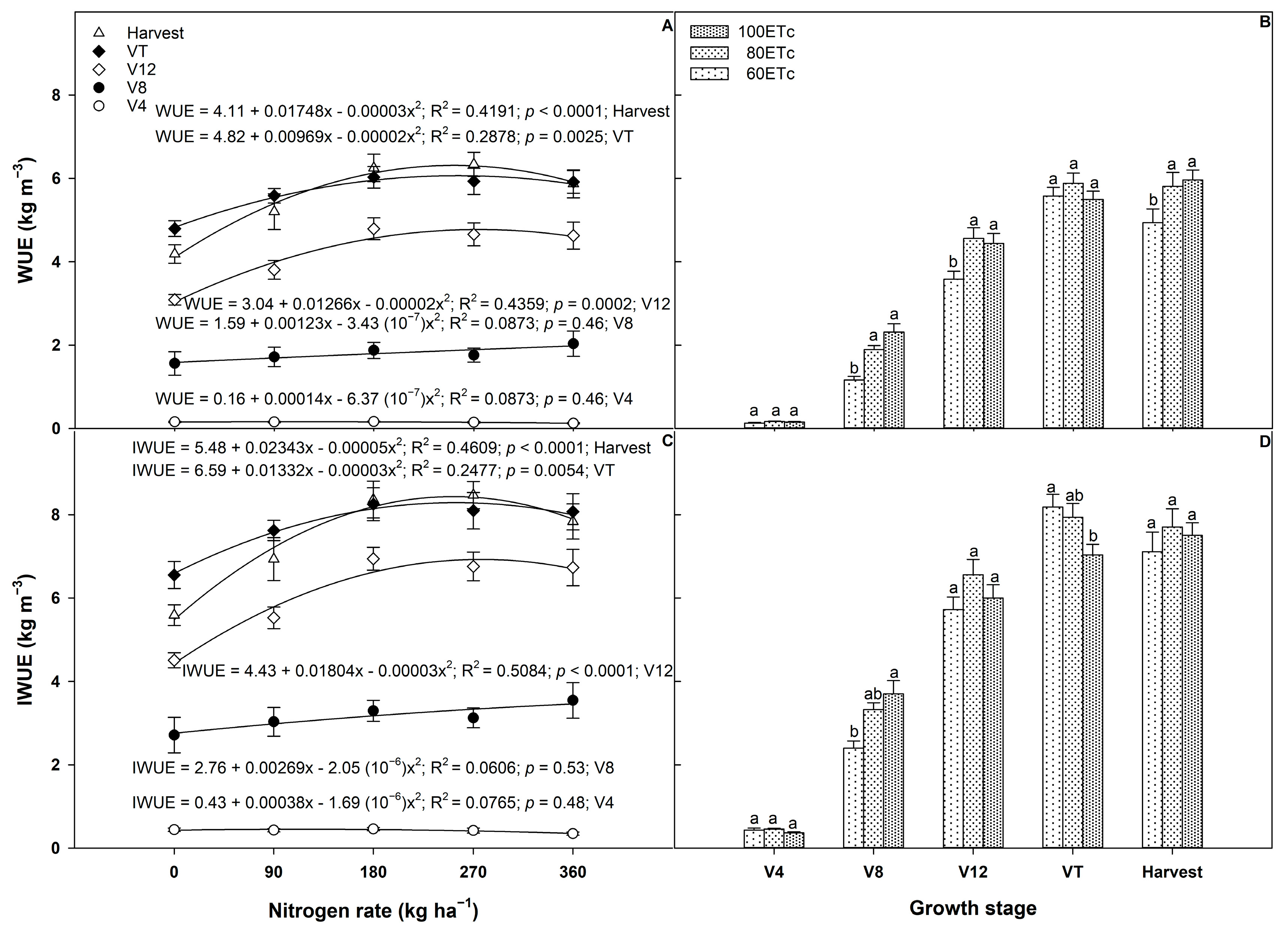 Agronomy 08 00208 g005 Agronomy 08 00208 g005
