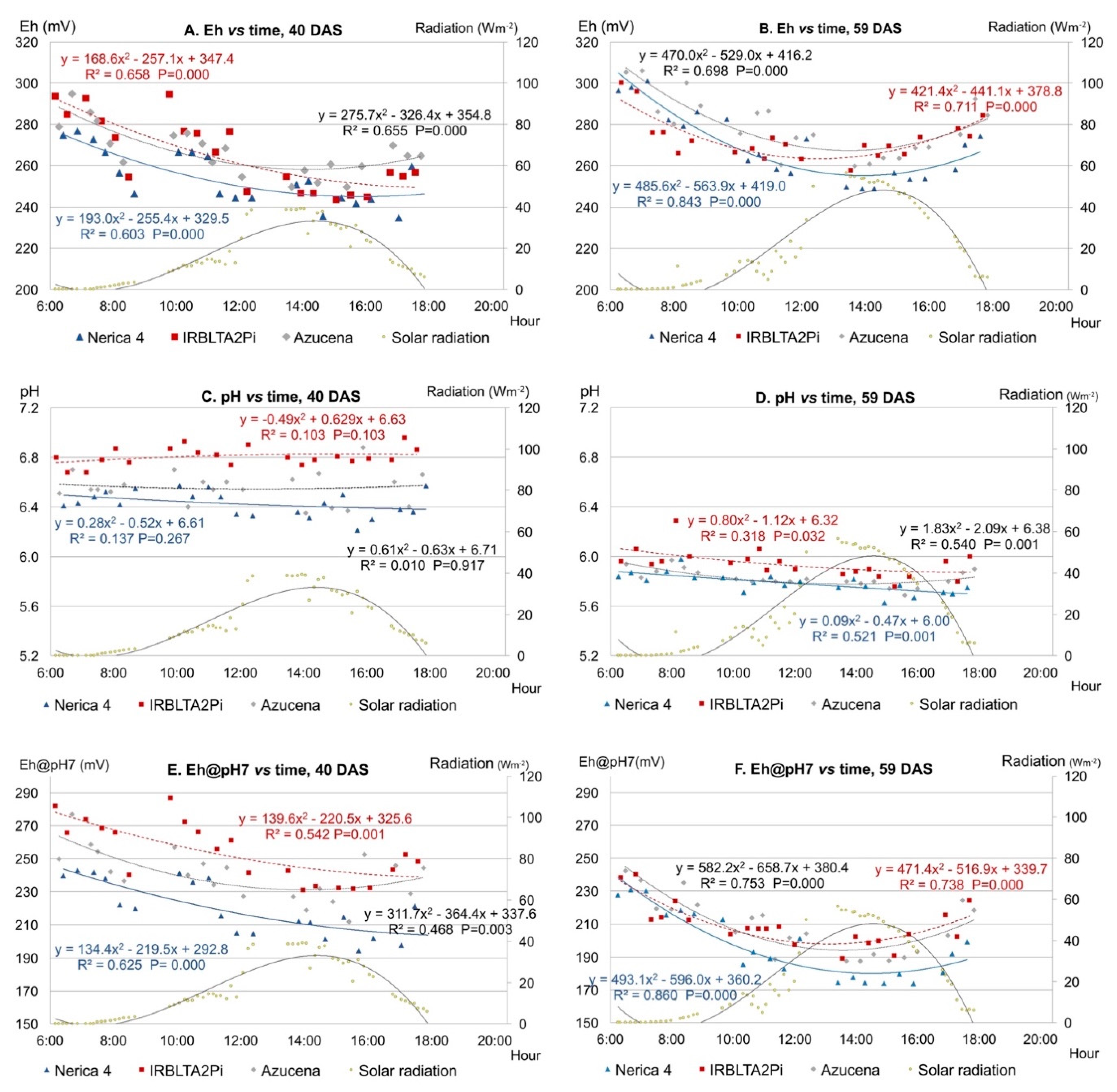 Agronomy 08 00209 g001 Agronomy 08 00209 g001