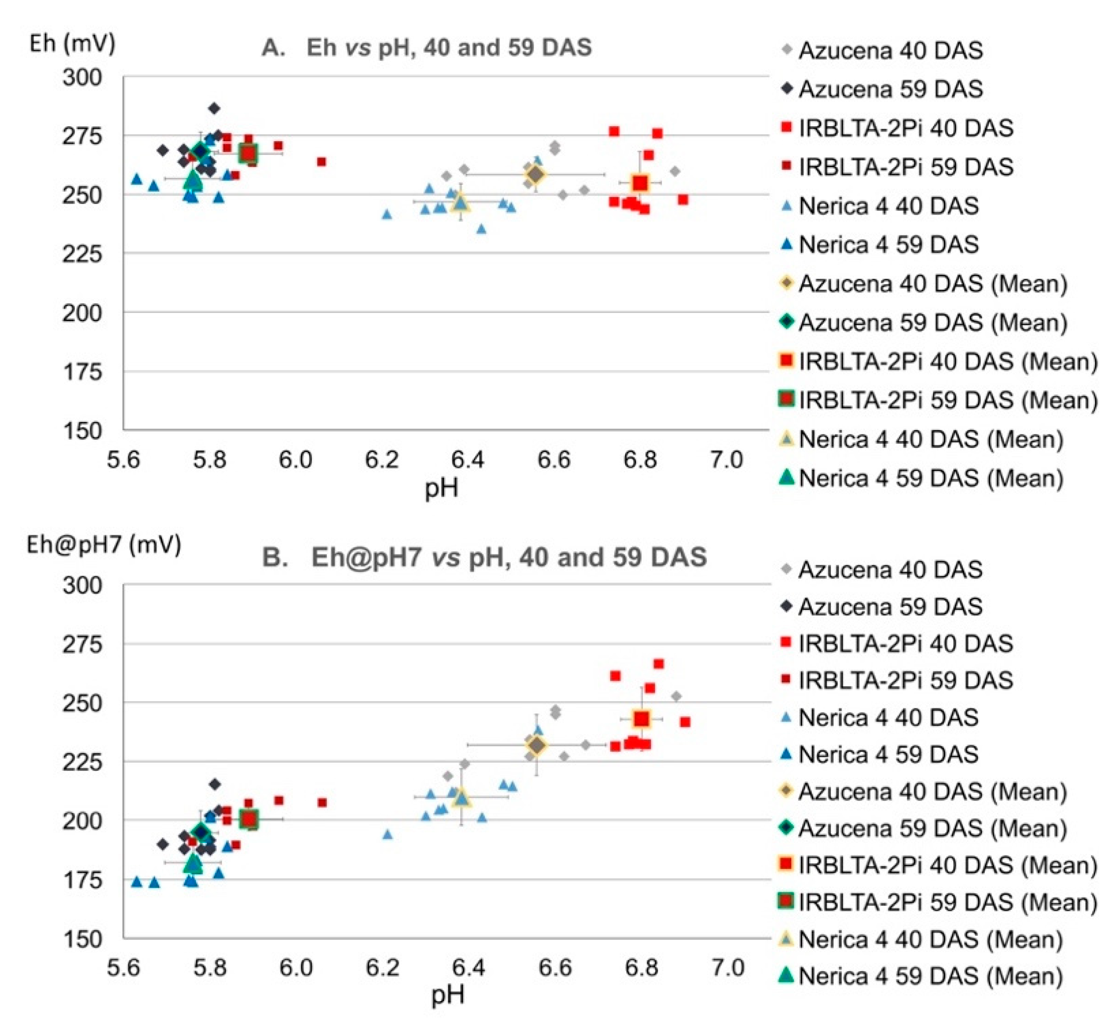 Agronomy 08 00209 g002 Agronomy 08 00209 g002