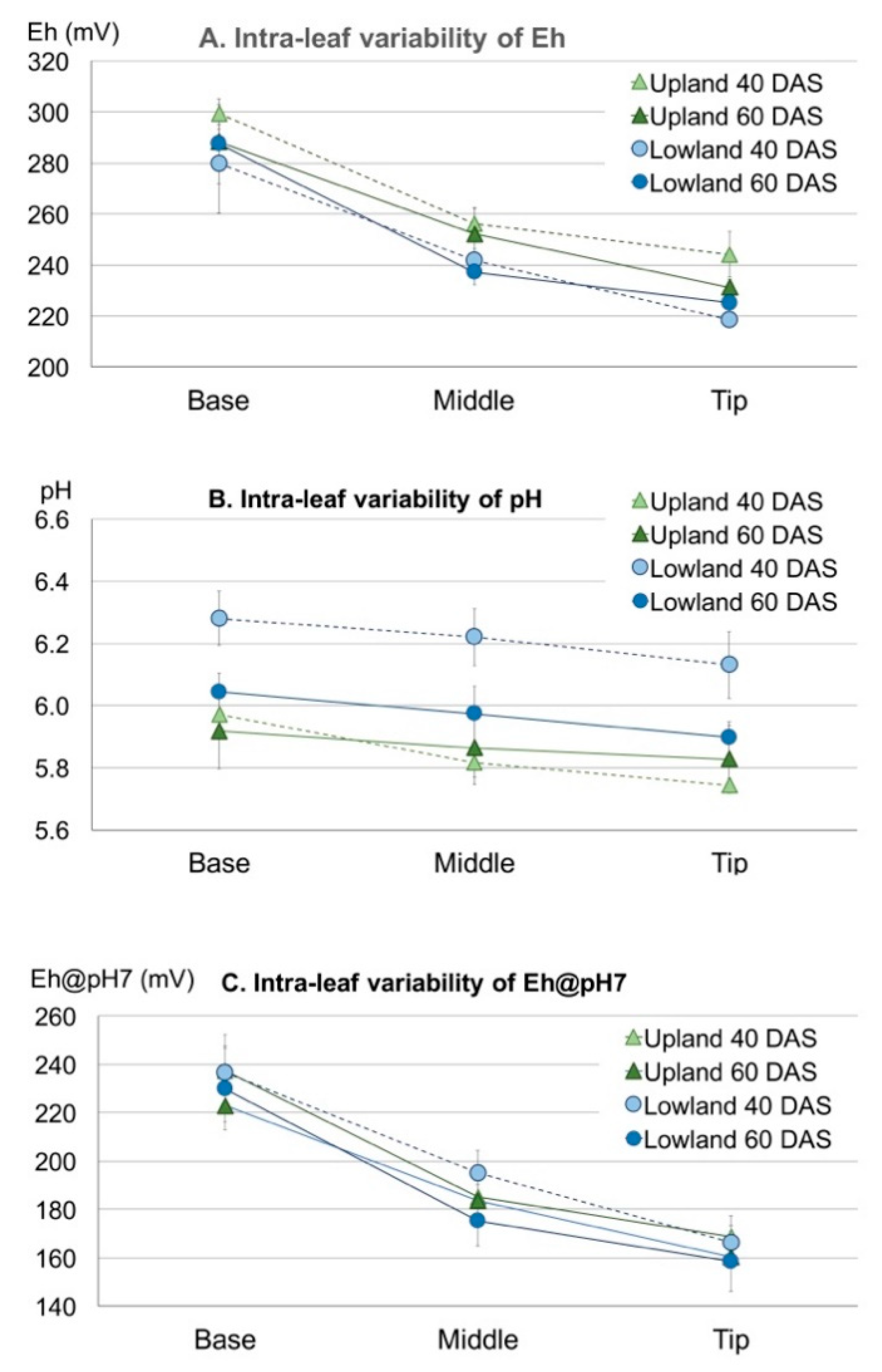 Agronomy 08 00209 g003 Agronomy 08 00209 g003