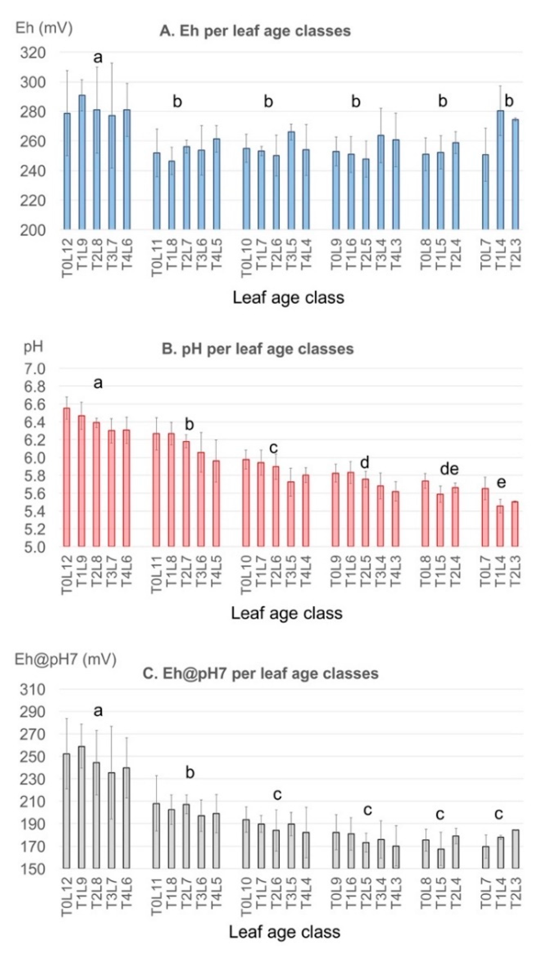 Agronomy 08 00209 g006 Agronomy 08 00209 g006