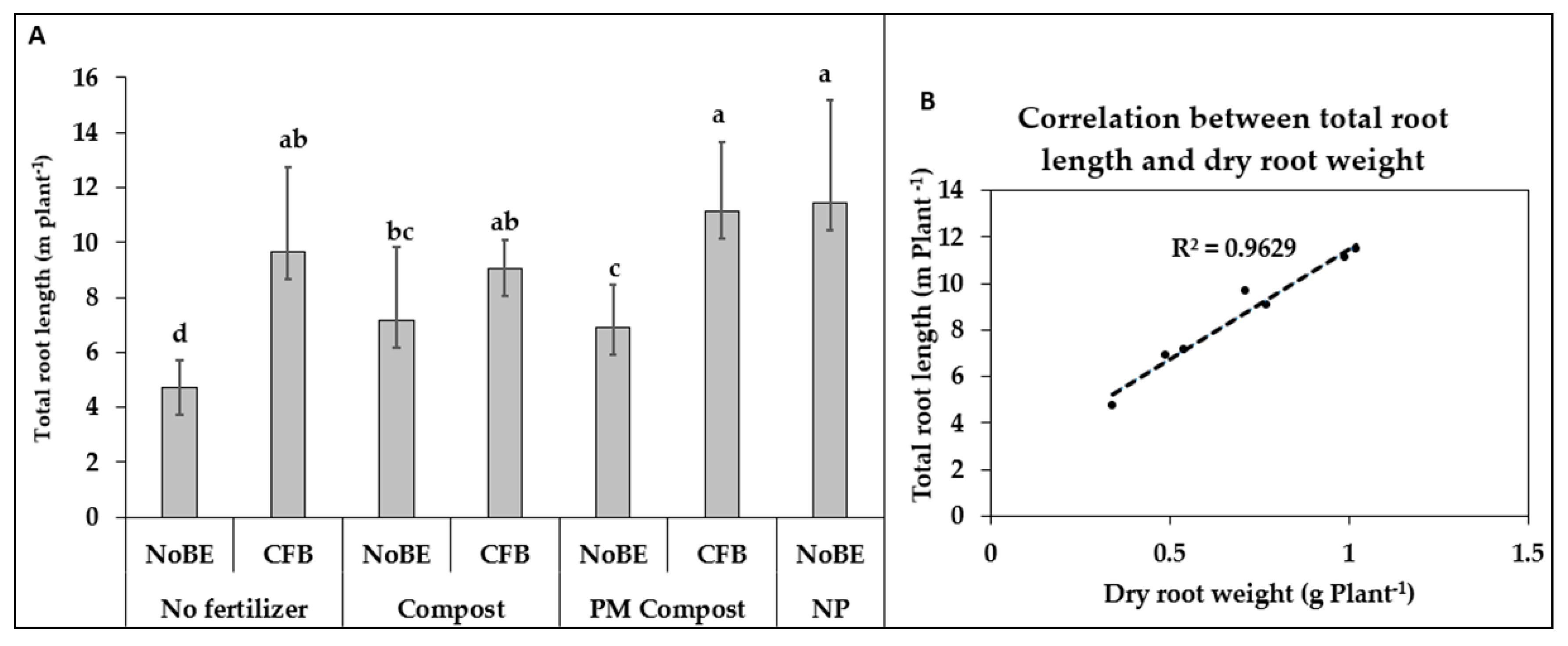 Agronomy Free Full Text Soil Type Dependent Interactions Of P Soil Type Dependent Interactions