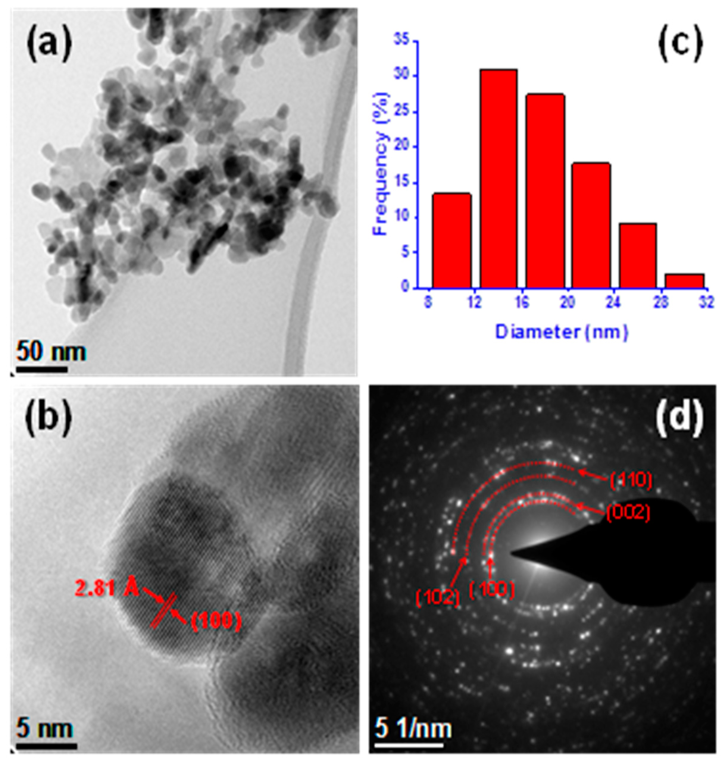 Agronomy 08 00215 g001 Agronomy 08 00215 g001