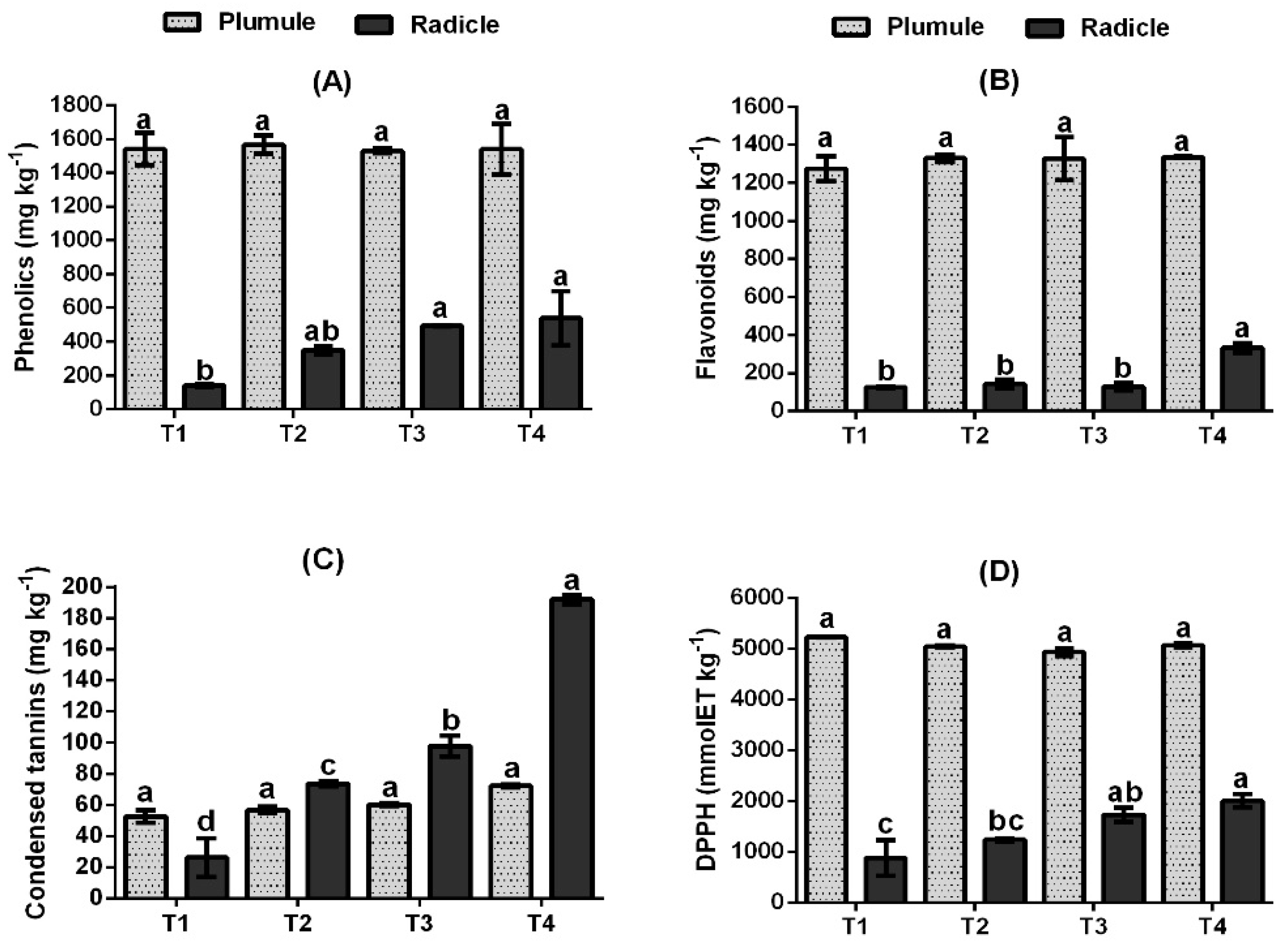 Agronomy 08 00215 g004 Agronomy 08 00215 g004