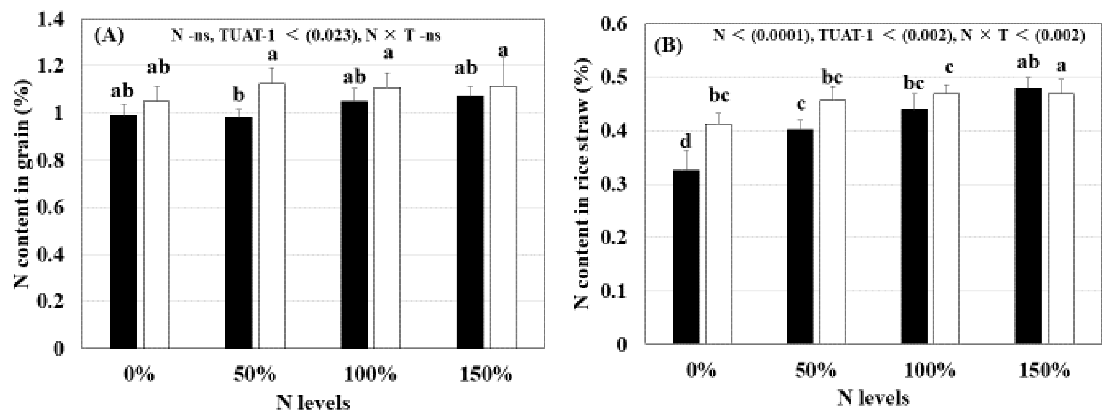 Agronomy 08 00216 g002 Agronomy 08 00216 g002