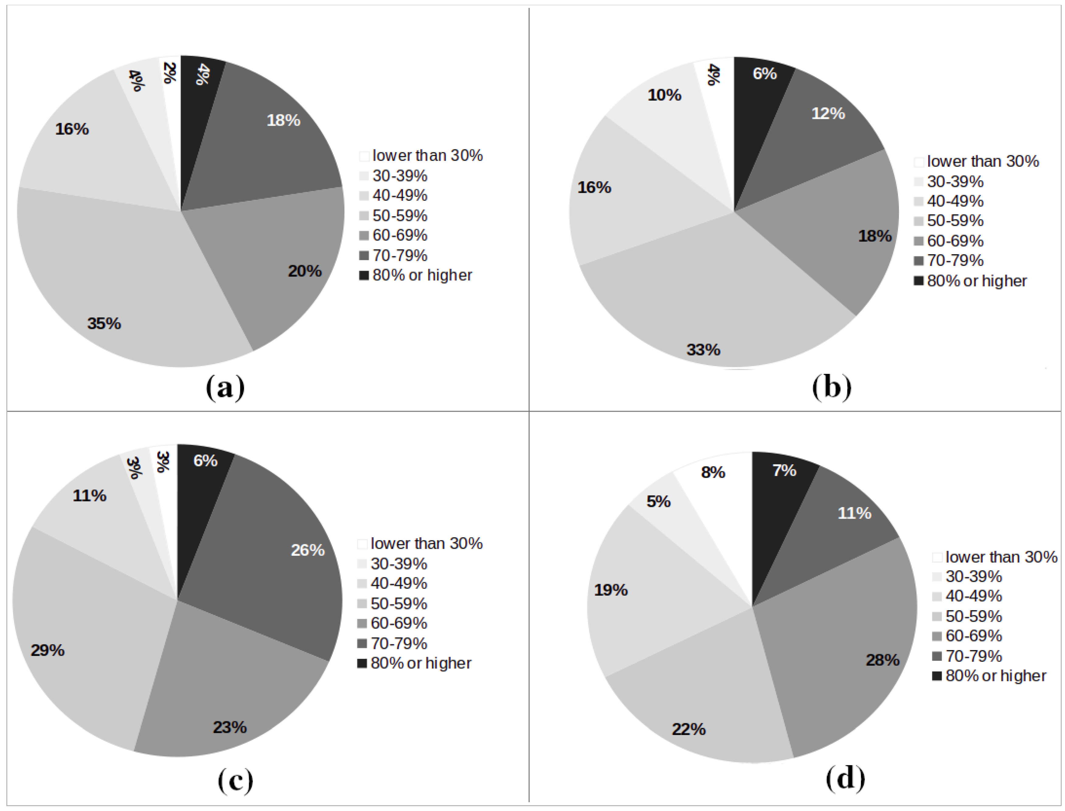 Agronomy 08 00219 g002 550