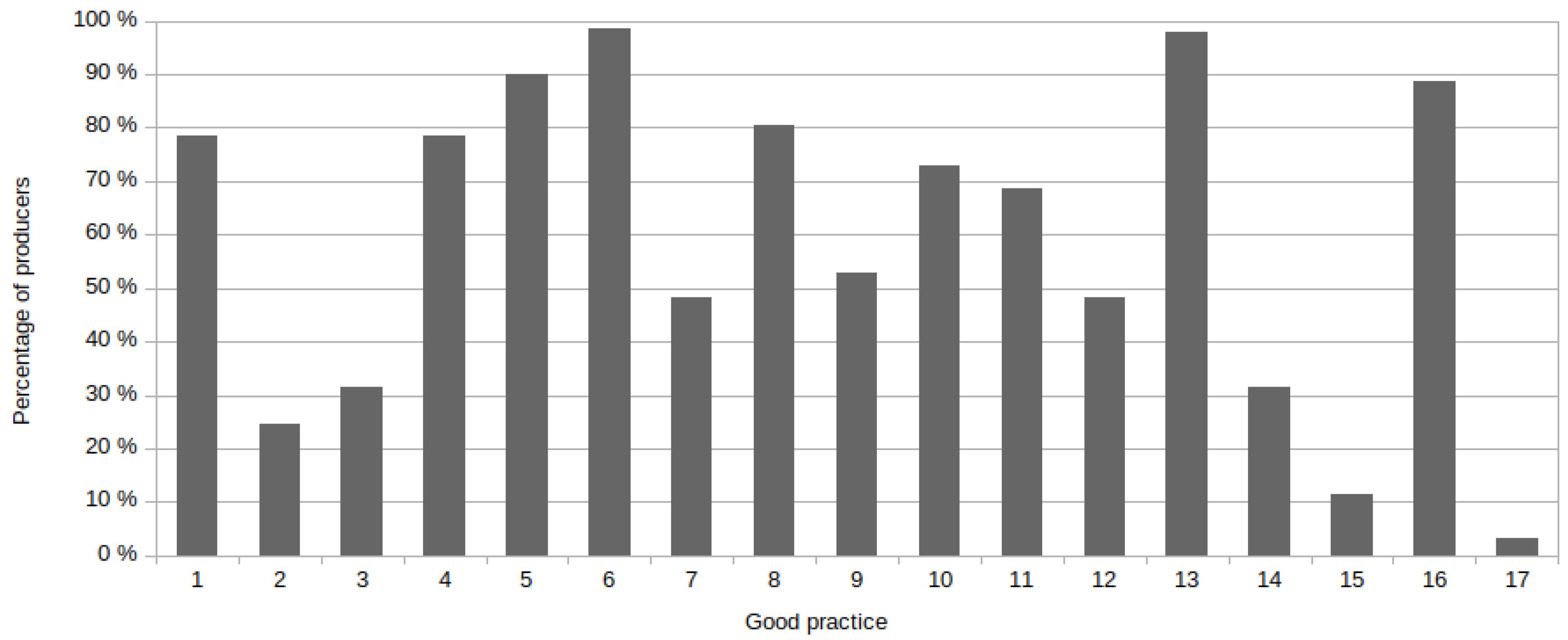 Agronomy 08 00219 g0a1 550