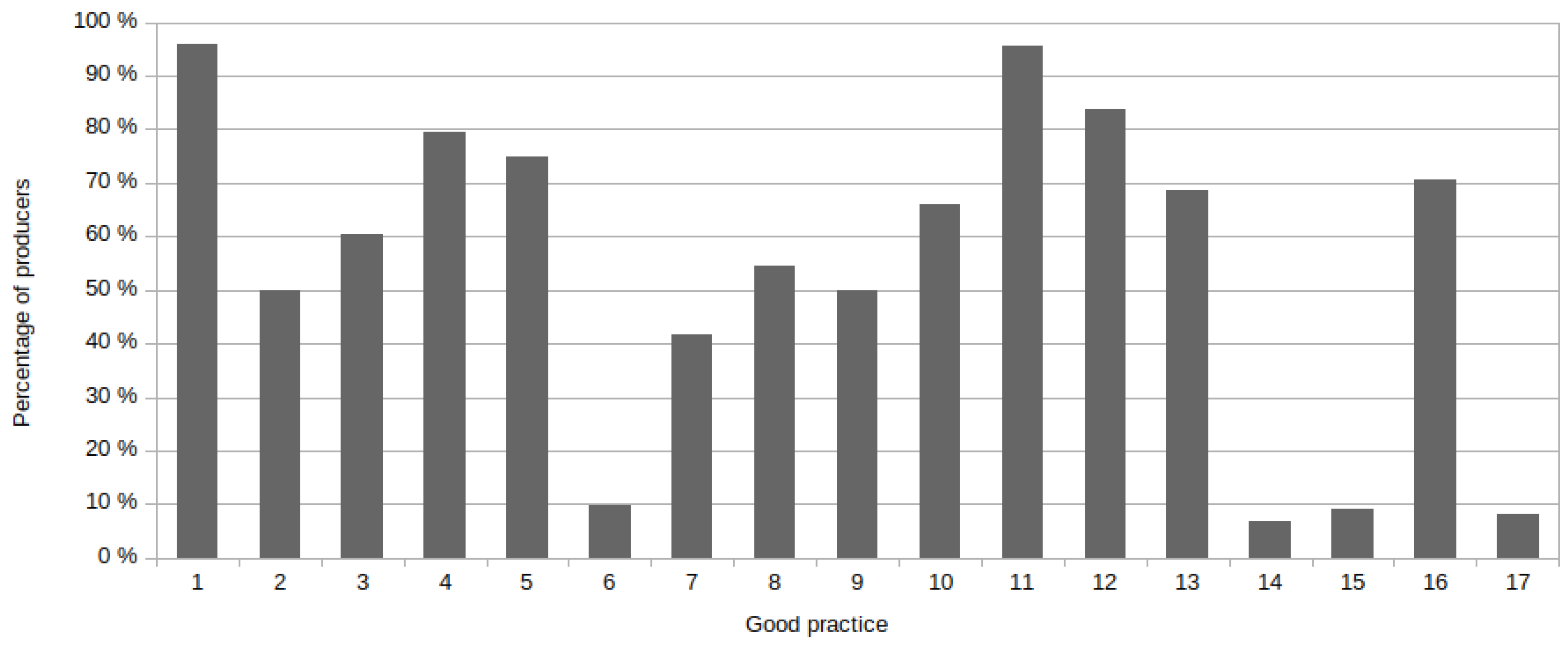 Agronomy 08 00219 g0a2 550