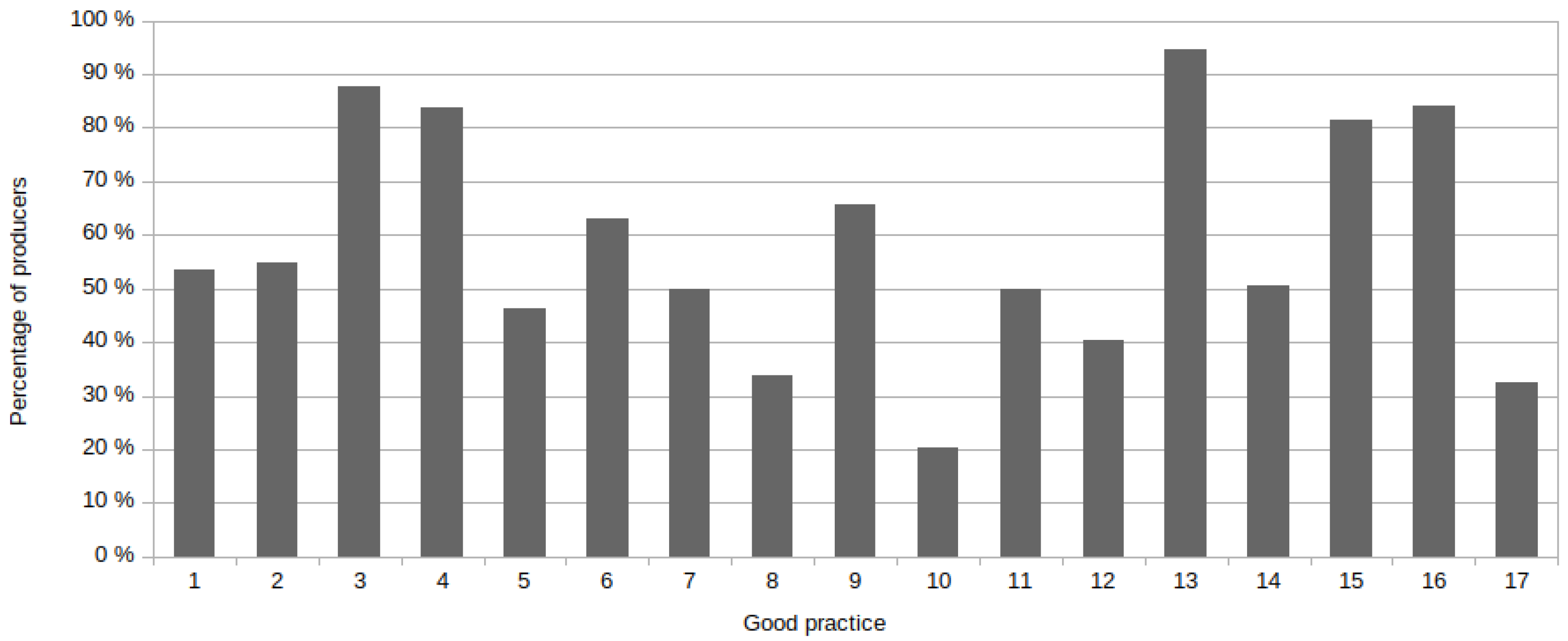 Agronomy 08 00219 g0a3 550