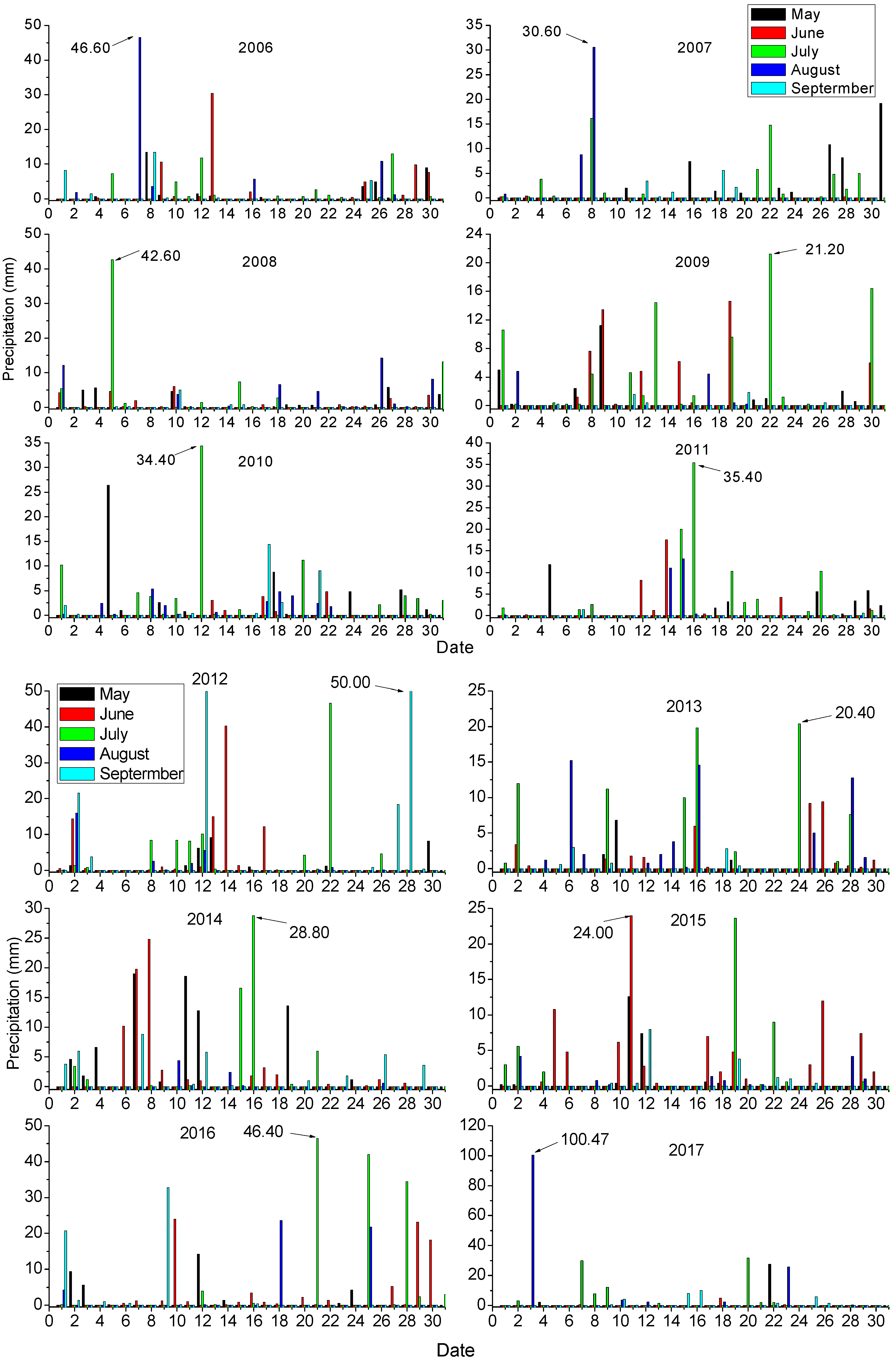 Agronomy 08 00221 g003