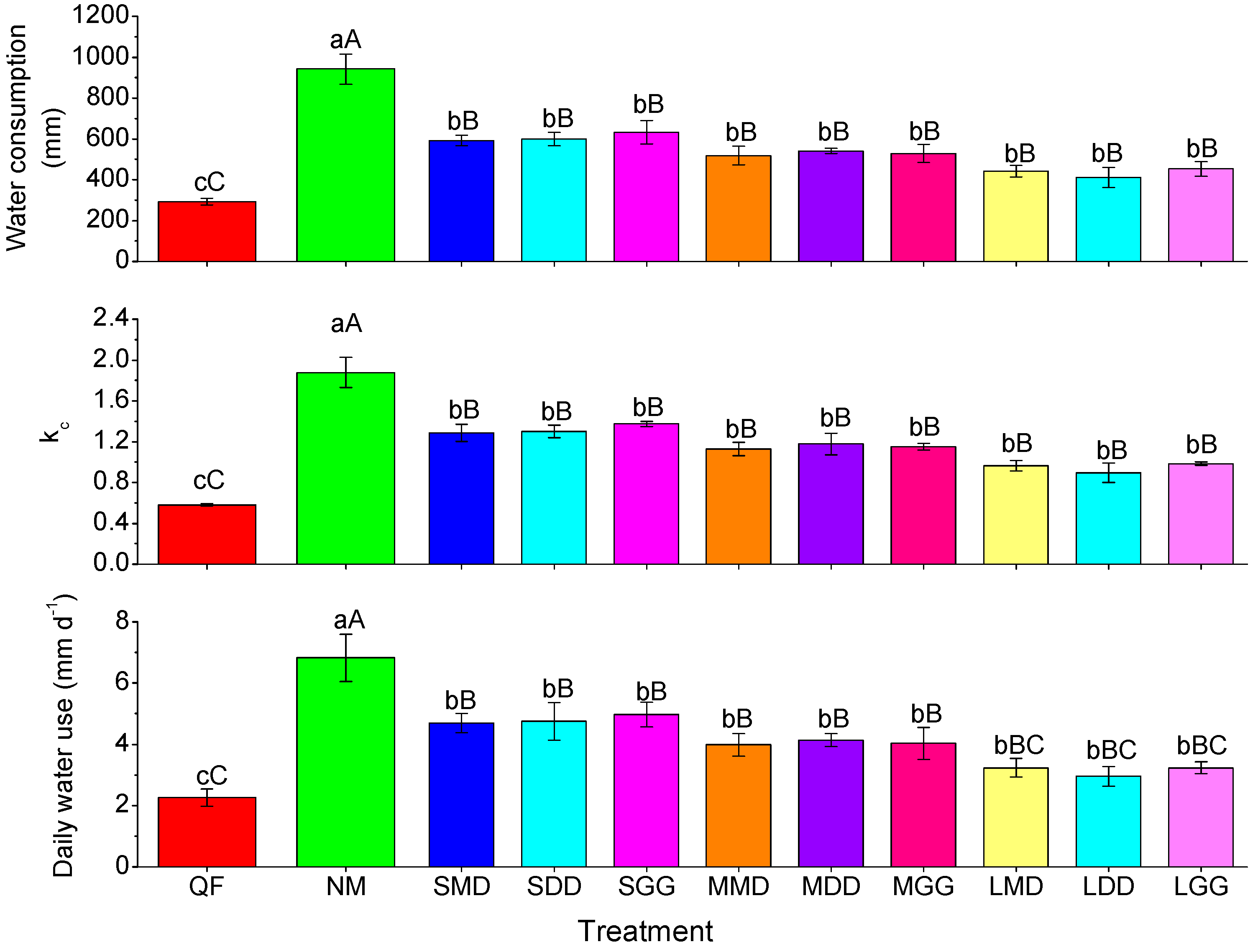 Agronomy 08 00221 g004