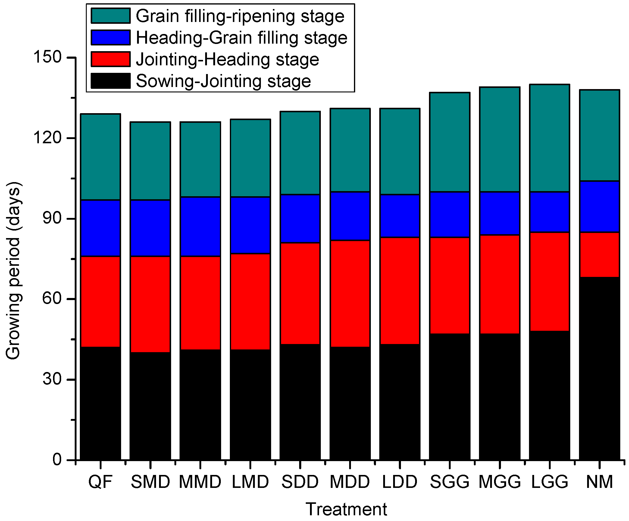 Agronomy 08 00221 g005