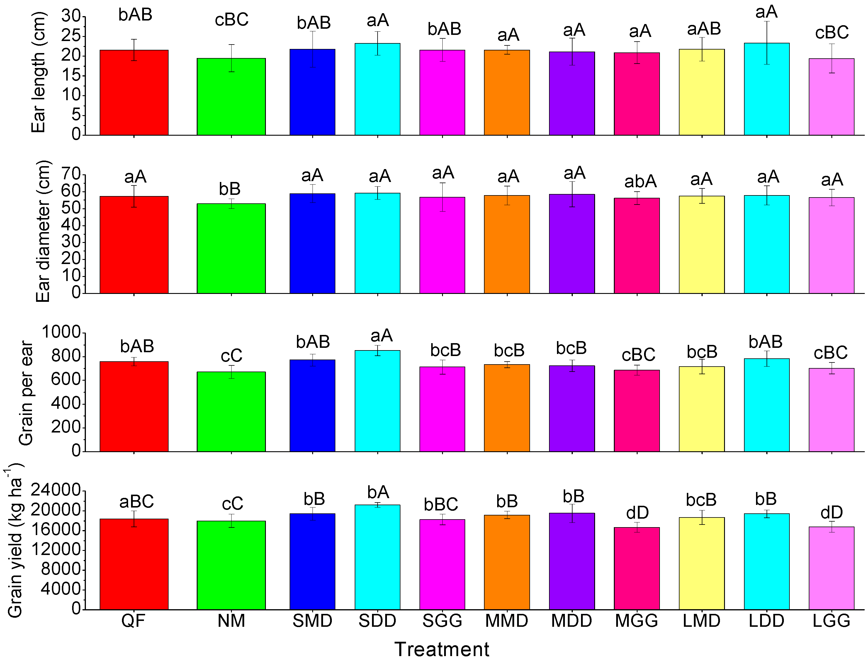 Agronomy 08 00221 g006