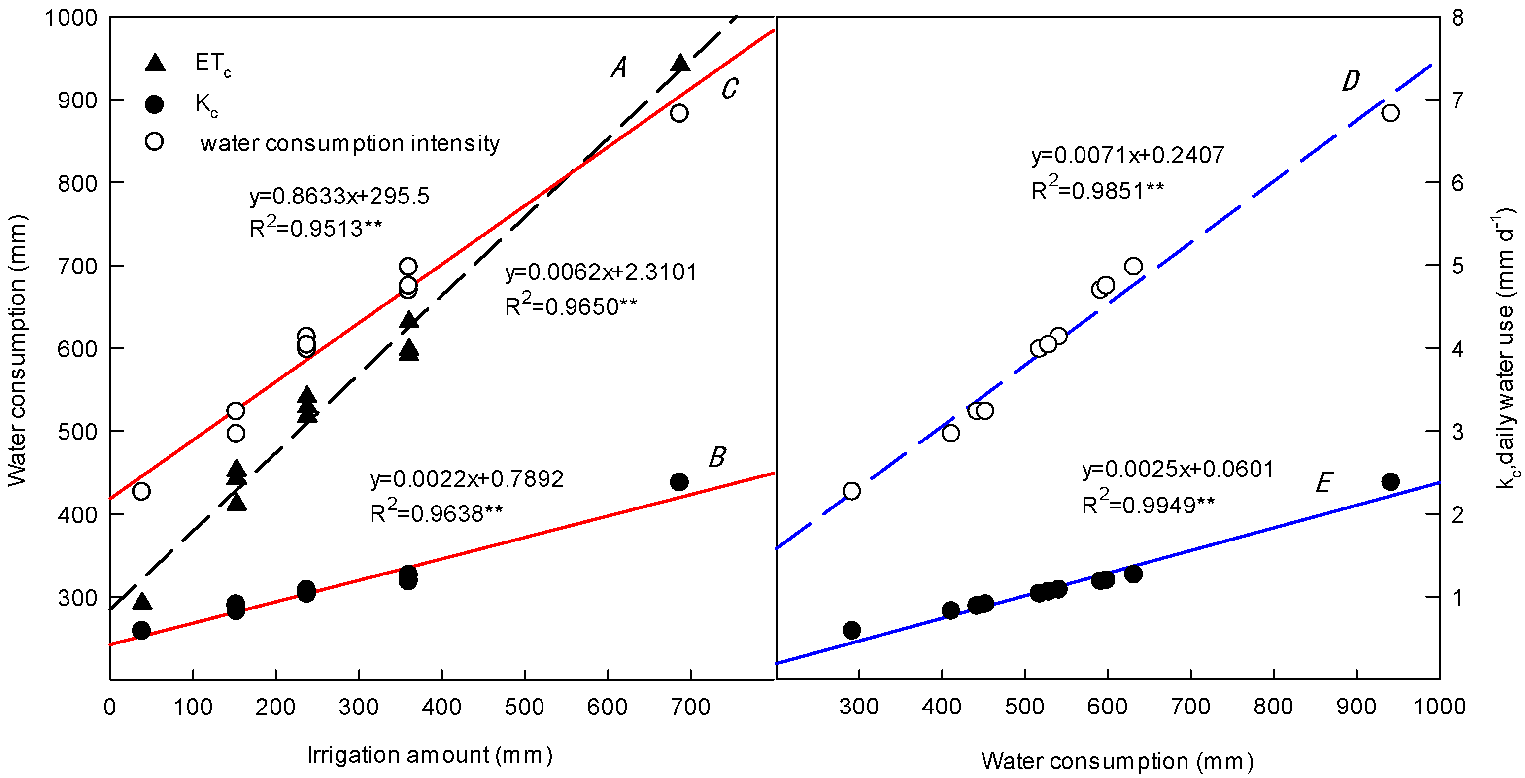 Agronomy 08 00221 g009