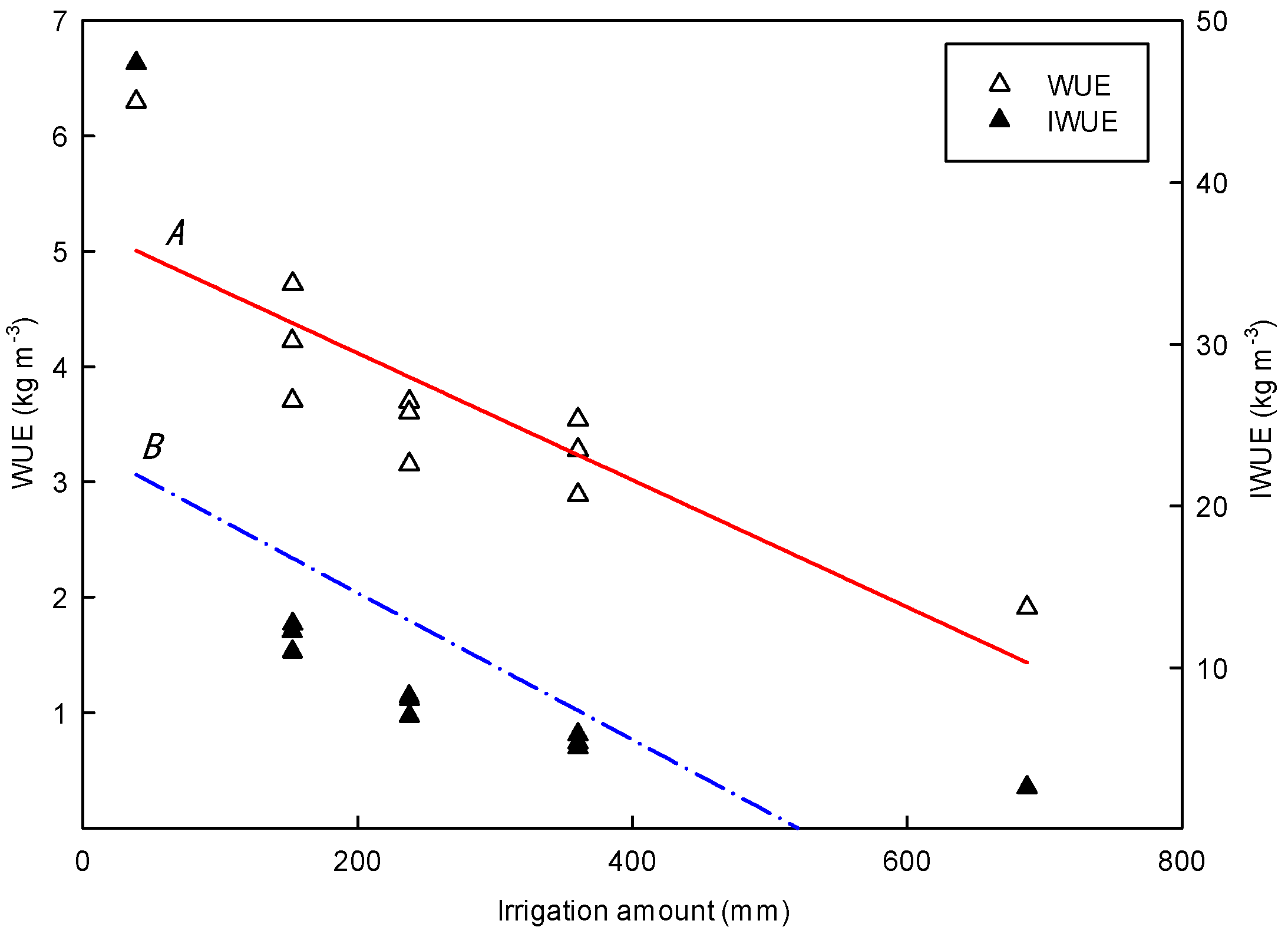 Agronomy 08 00221 g010