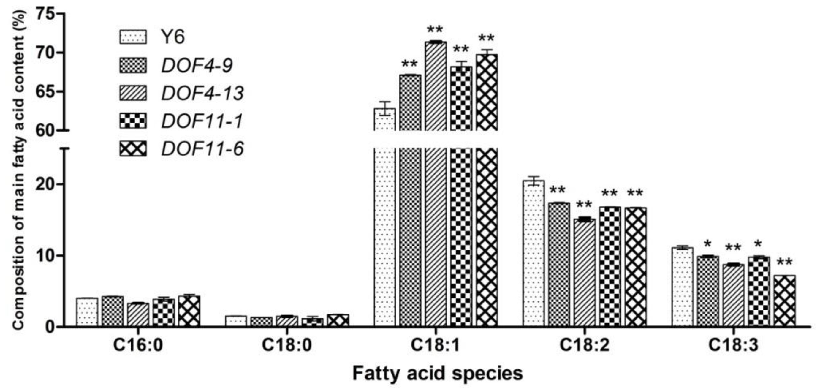 Agronomy 08 00222 g002 Agronomy 08 00222 g002