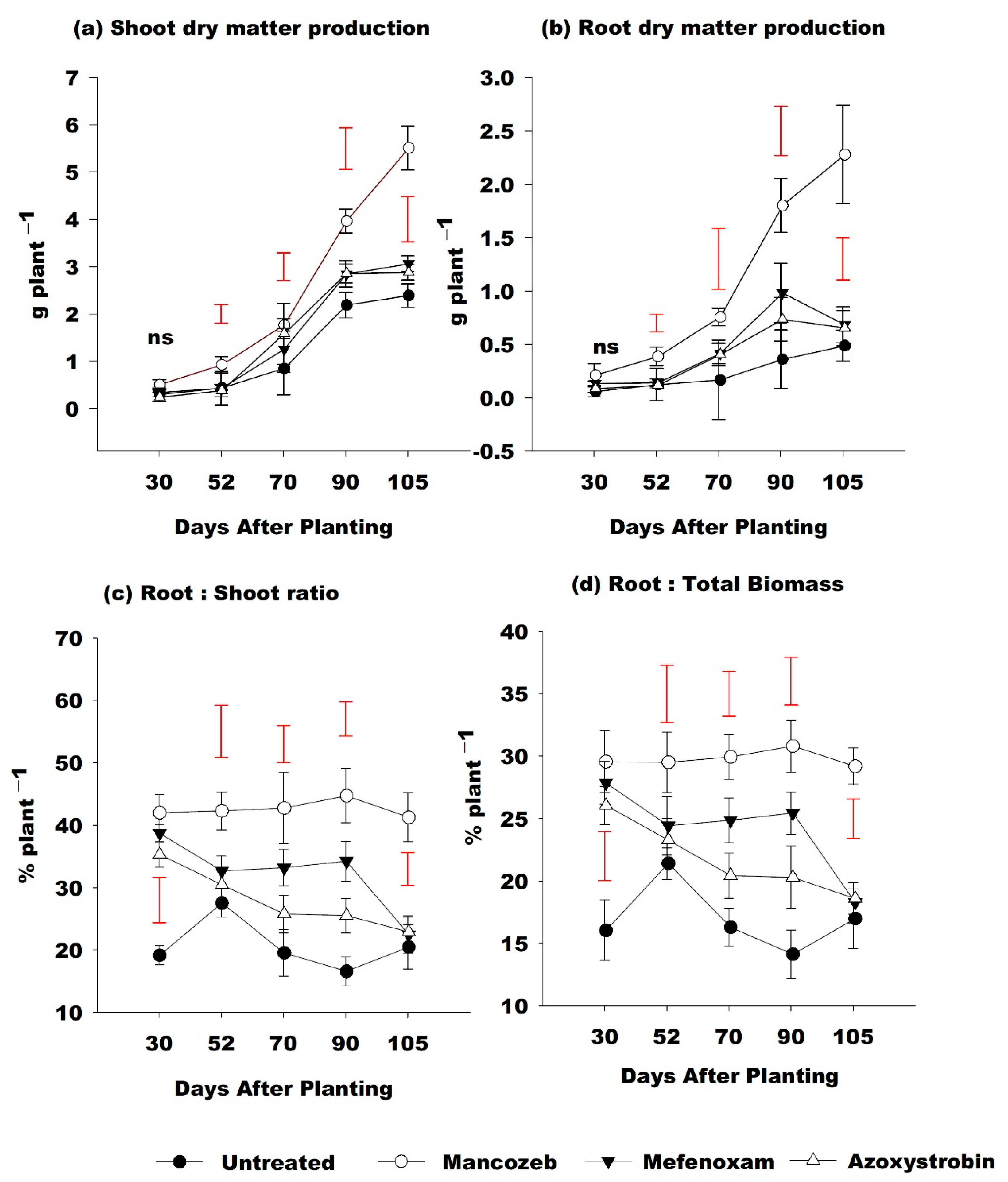 Agronomy 08 00223 g001