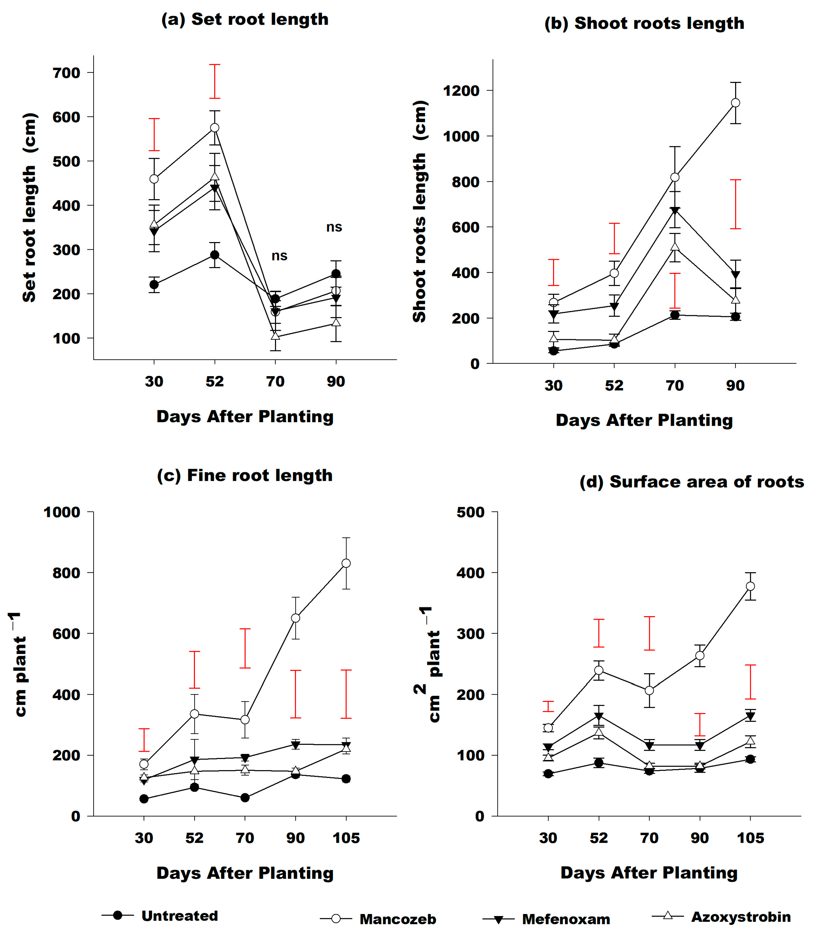Agronomy 08 00223 g003