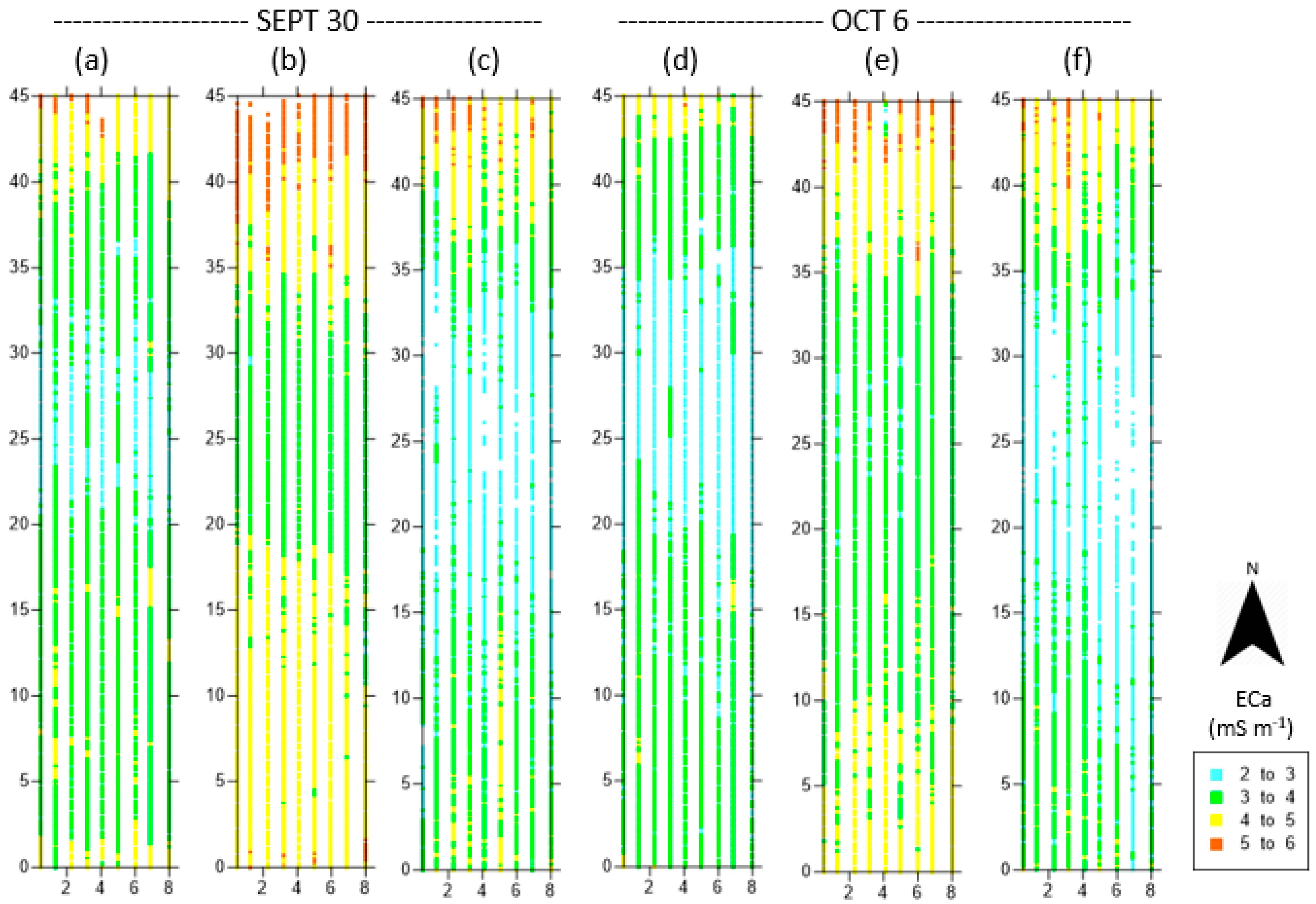 Agronomy 08 00224 g003 Agronomy 08 00224 g003