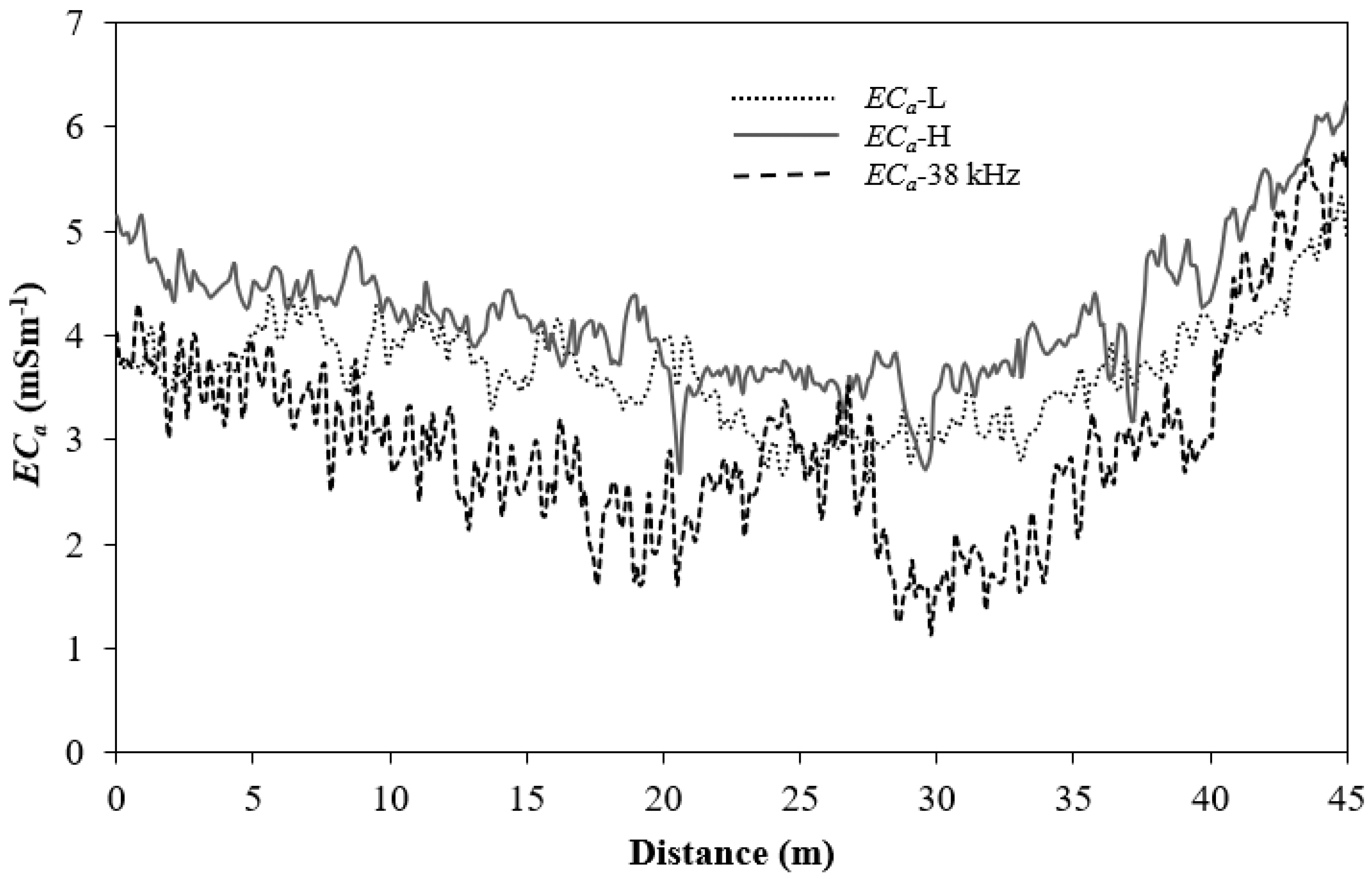 Agronomy 08 00224 g004 Agronomy 08 00224 g004