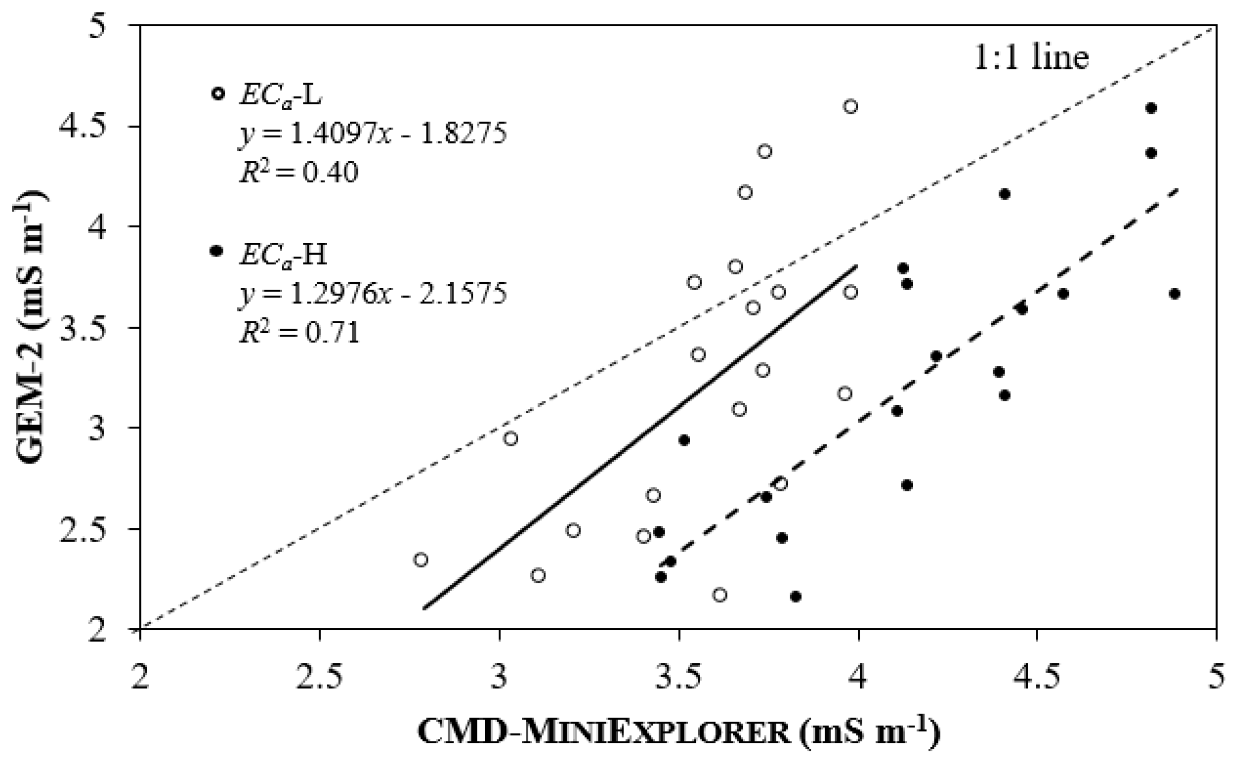 Agronomy 08 00224 g005 Agronomy 08 00224 g005