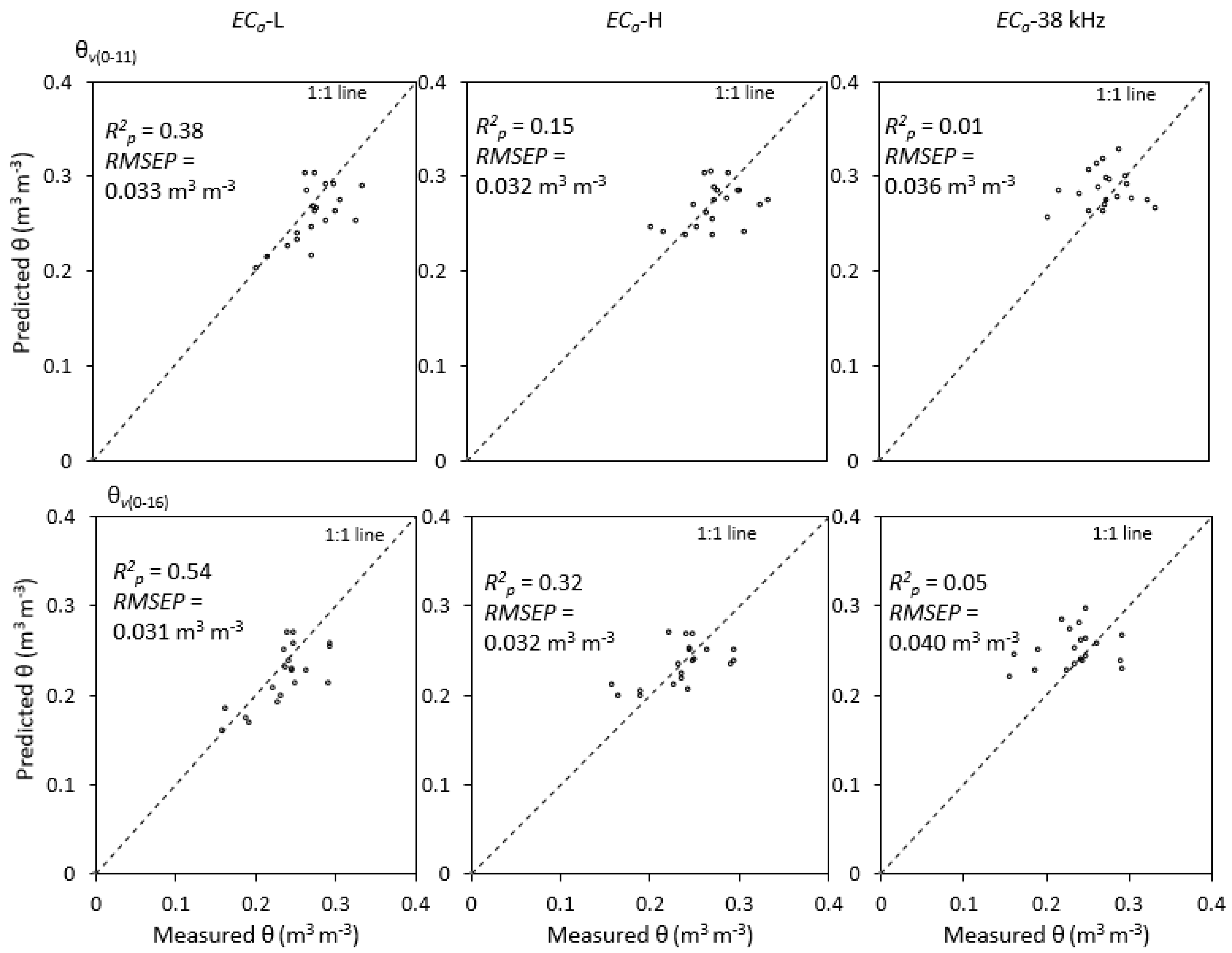 Agronomy 08 00224 g006 Agronomy 08 00224 g006