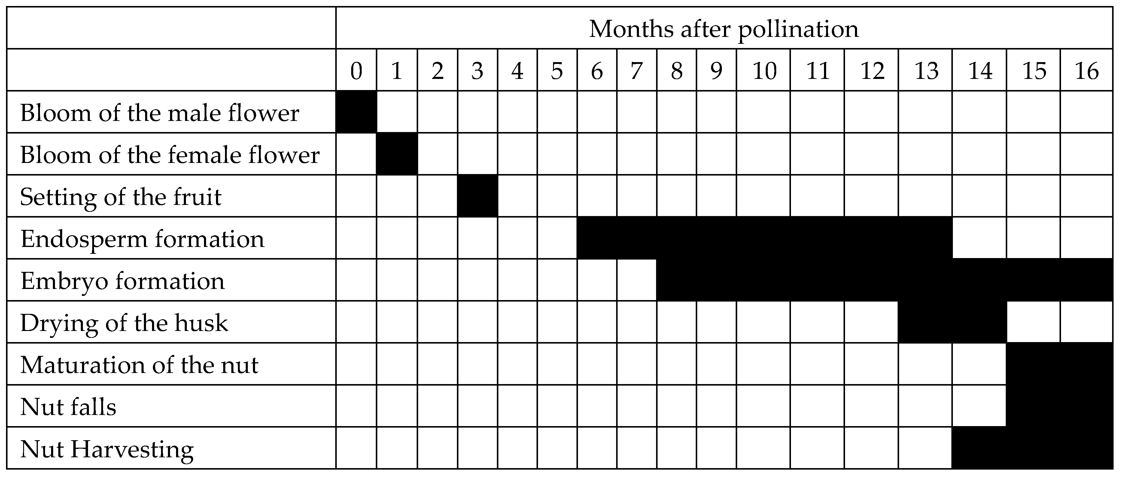 Agronomy 08 00225 g001 Agronomy 08 00225 g001