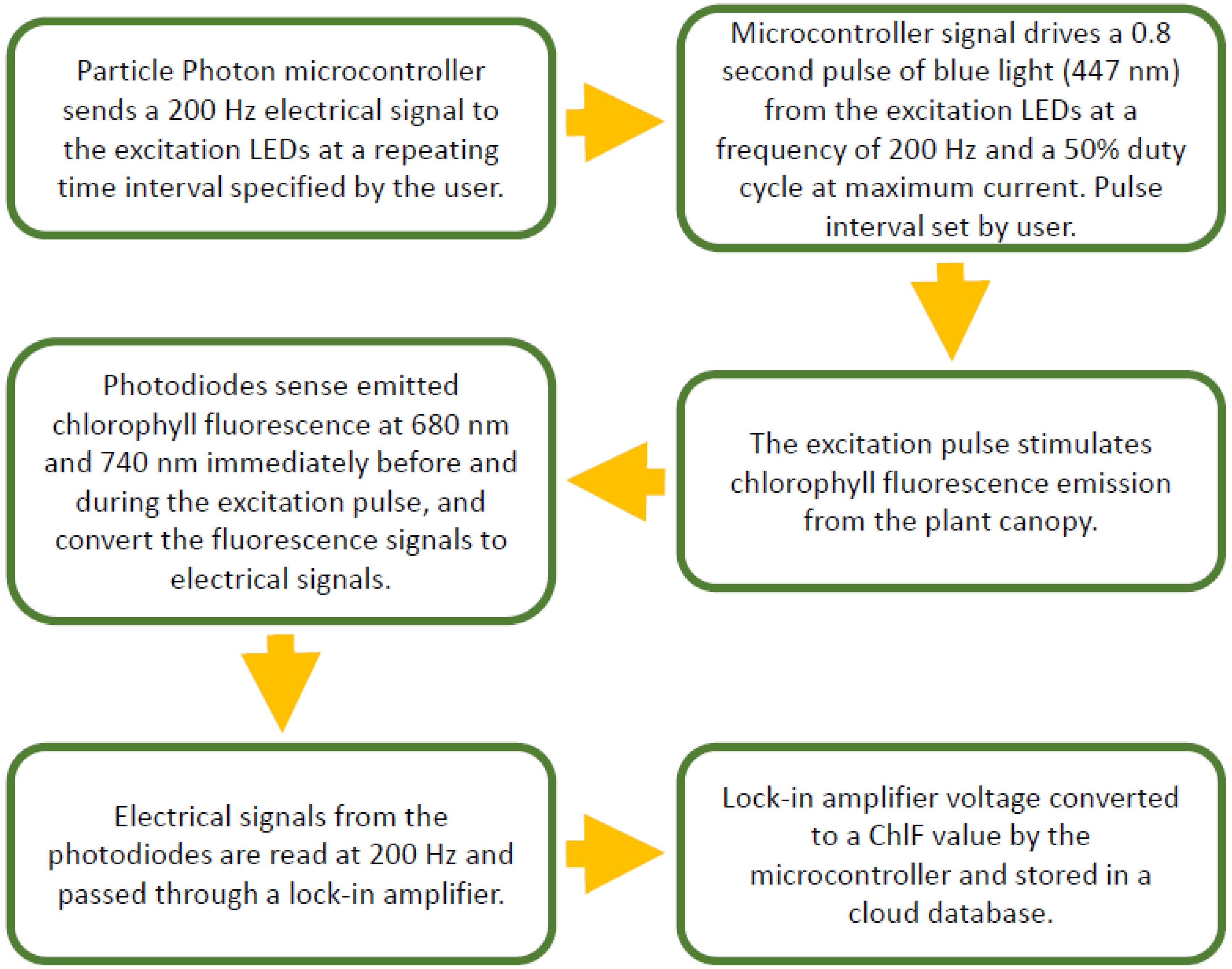 Agronomy 08 00227 g002 Agronomy 08 00227 g002