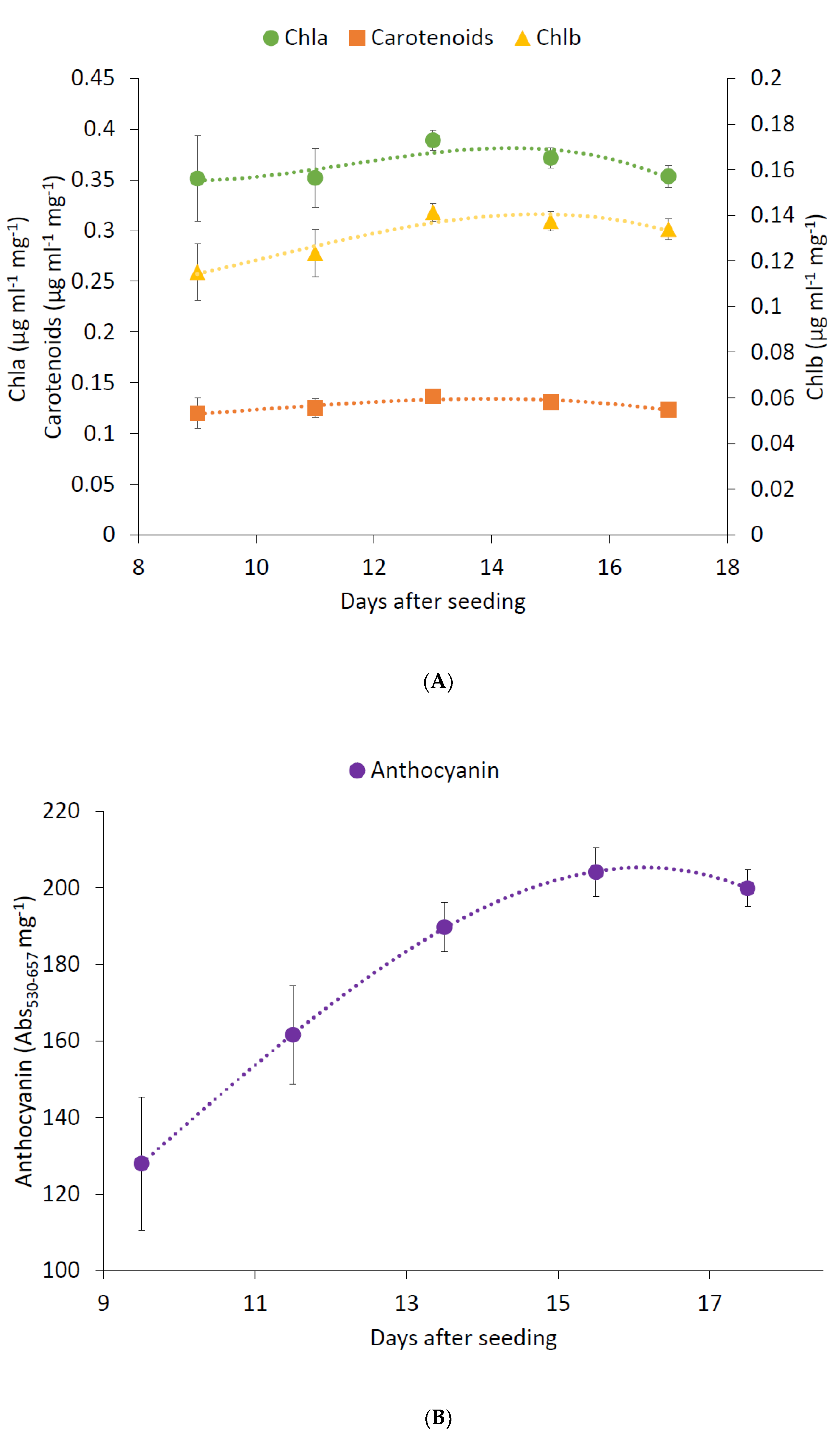Agronomy 08 00227 g003 Agronomy 08 00227 g003
