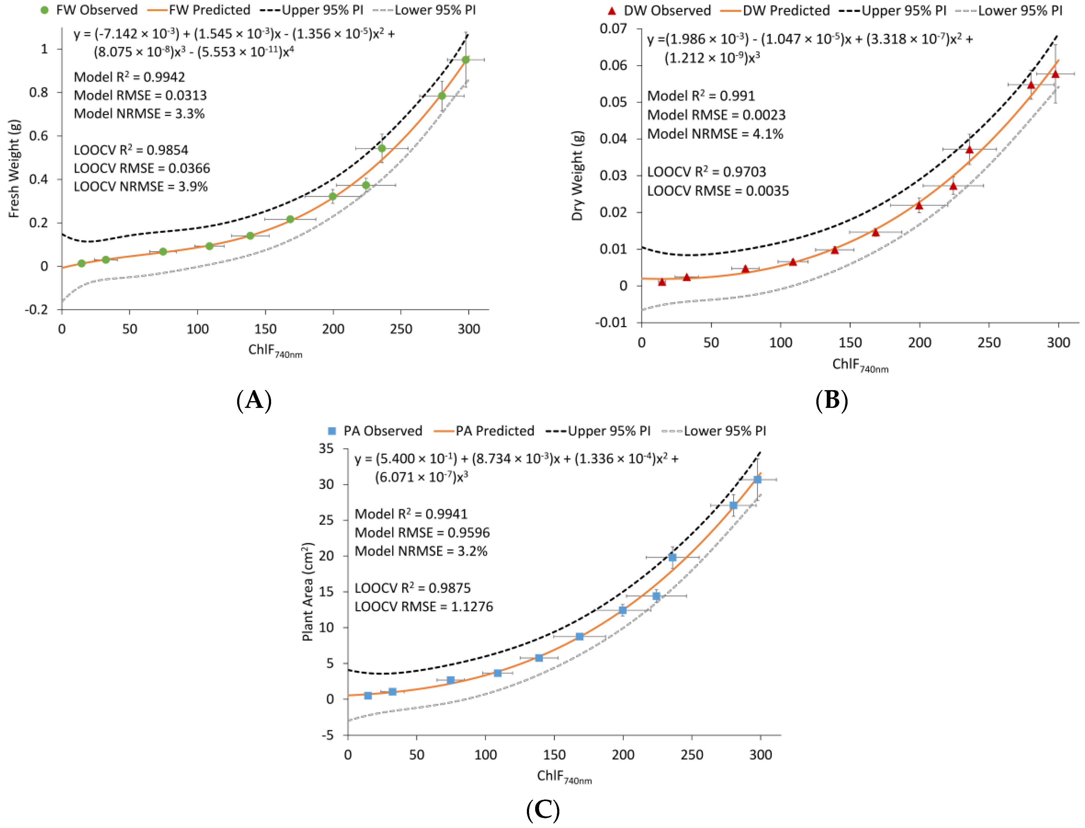 Agronomy 08 00227 g004 Agronomy 08 00227 g004