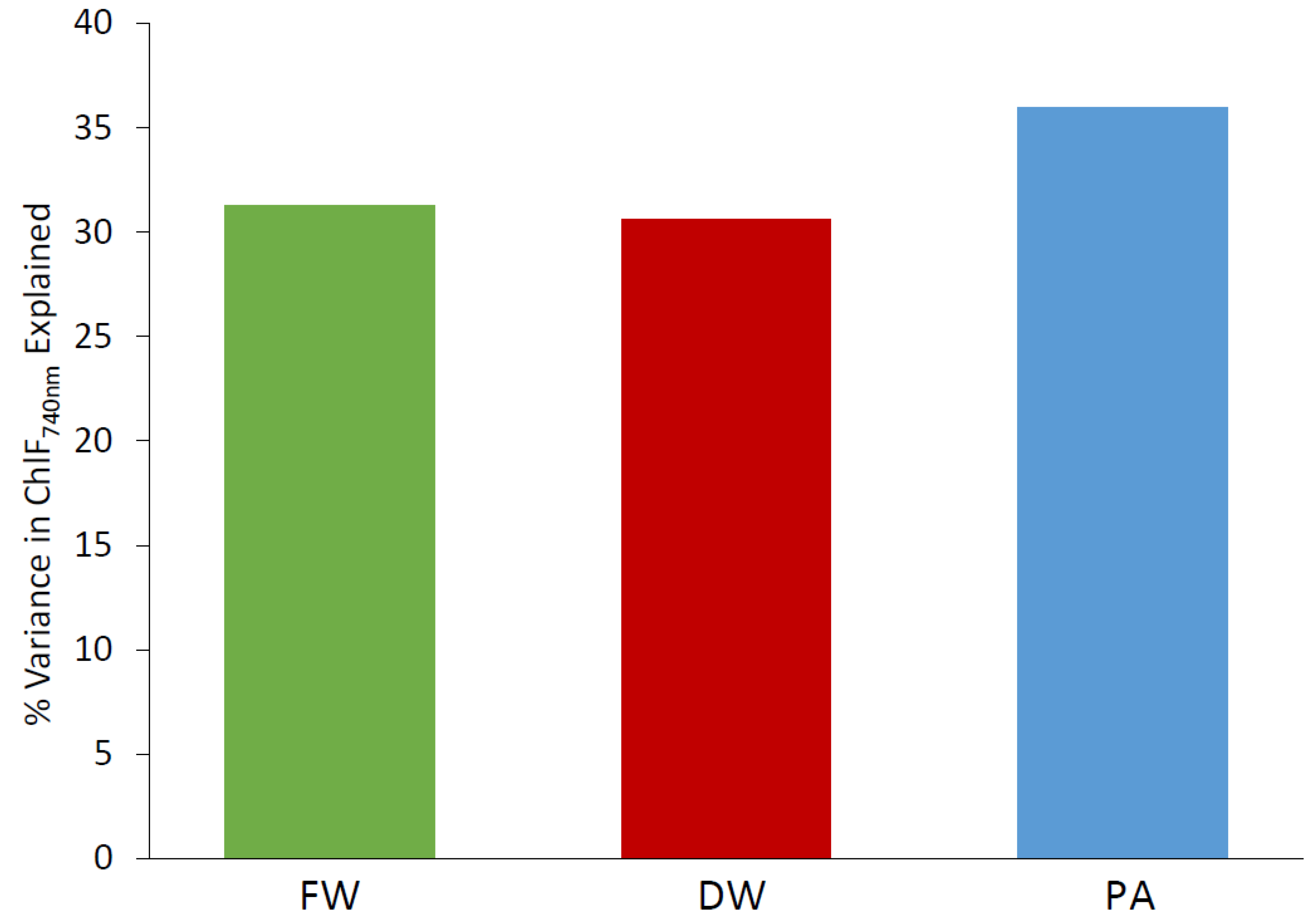 Agronomy 08 00227 g005 Agronomy 08 00227 g005