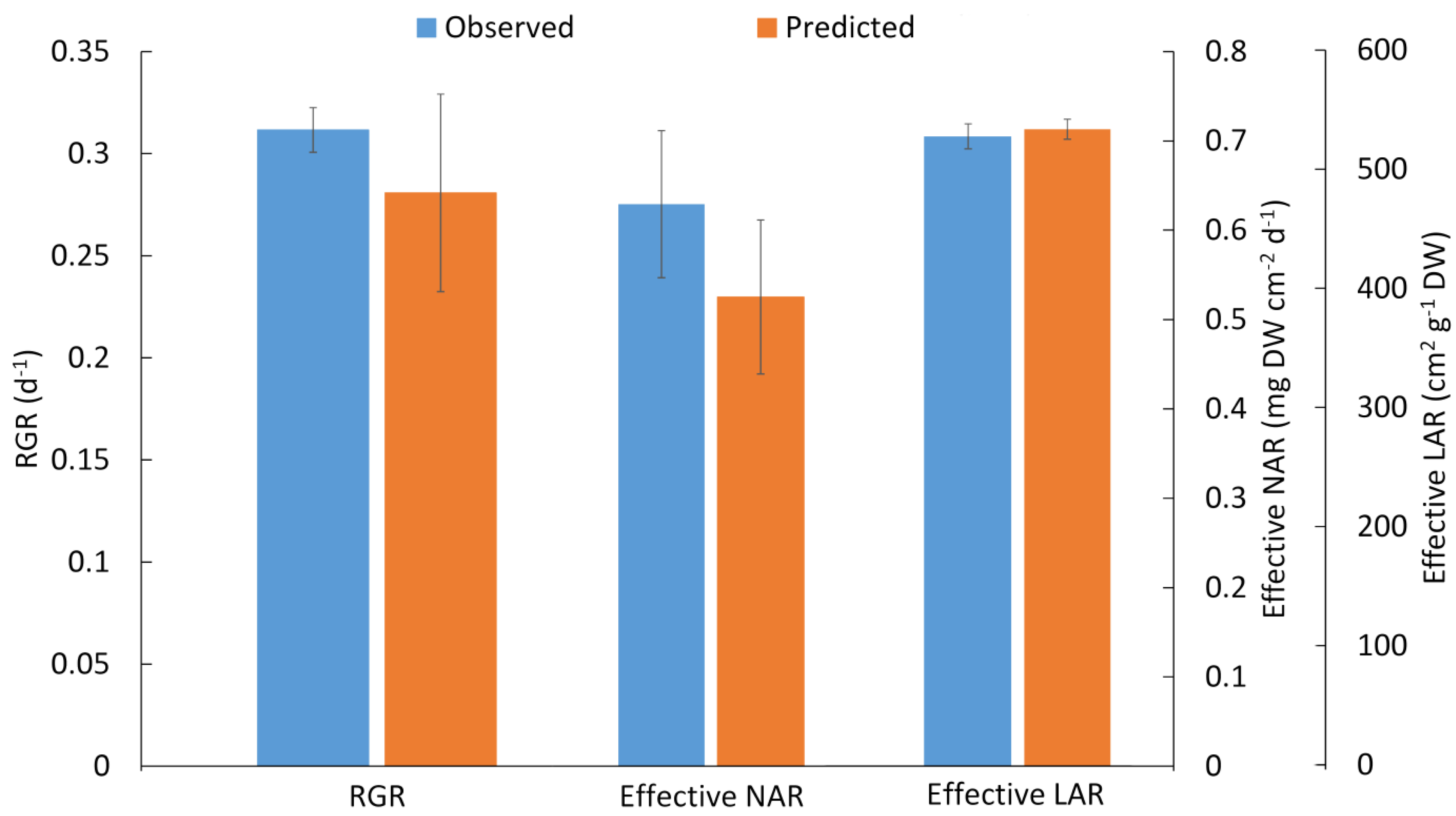 Agronomy 08 00227 g006 Agronomy 08 00227 g006