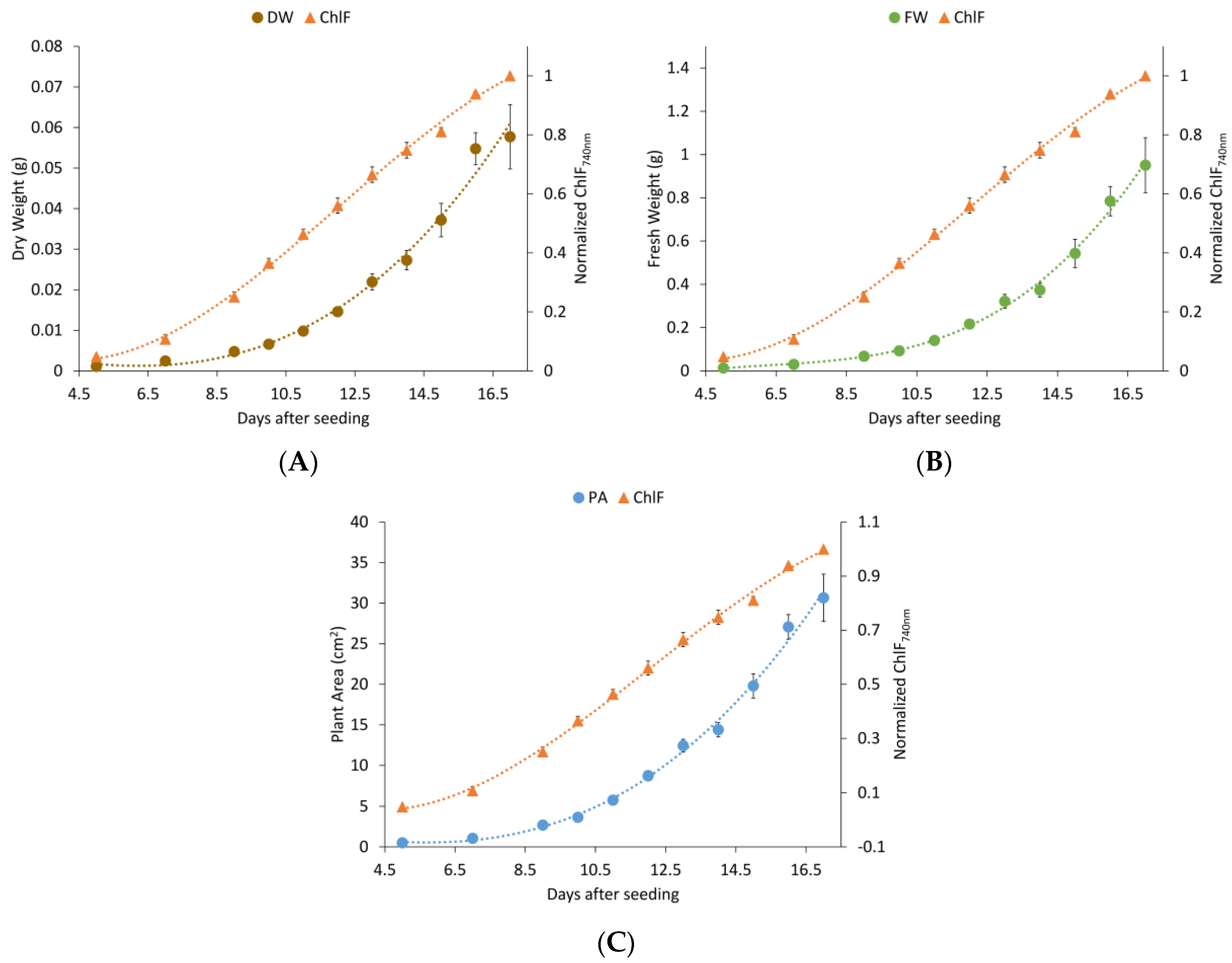 Agronomy 08 00227 g0a1 Agronomy 08 00227 g0a1
