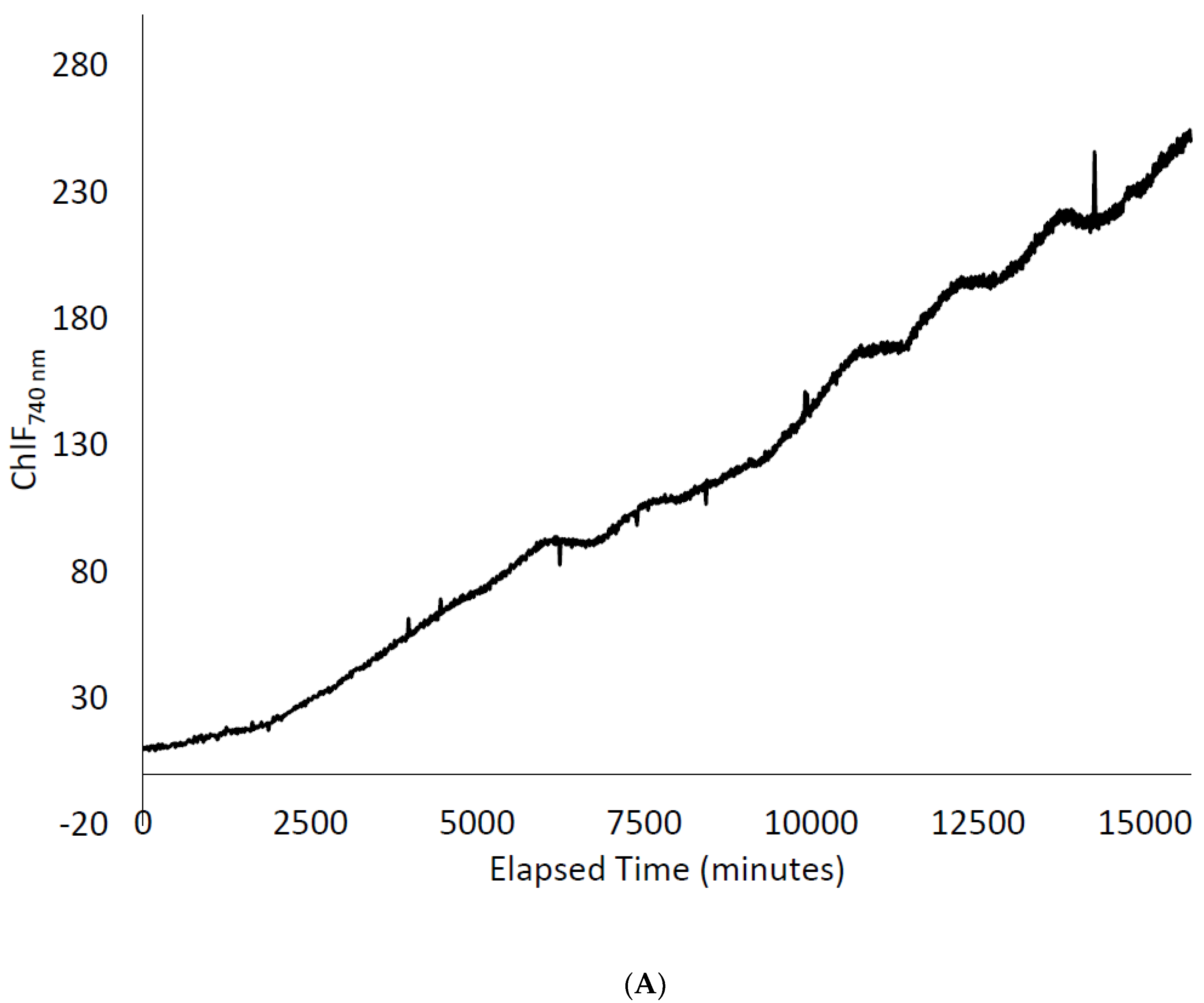 Agronomy 08 00227 g0a2a Agronomy 08 00227 g0a2a