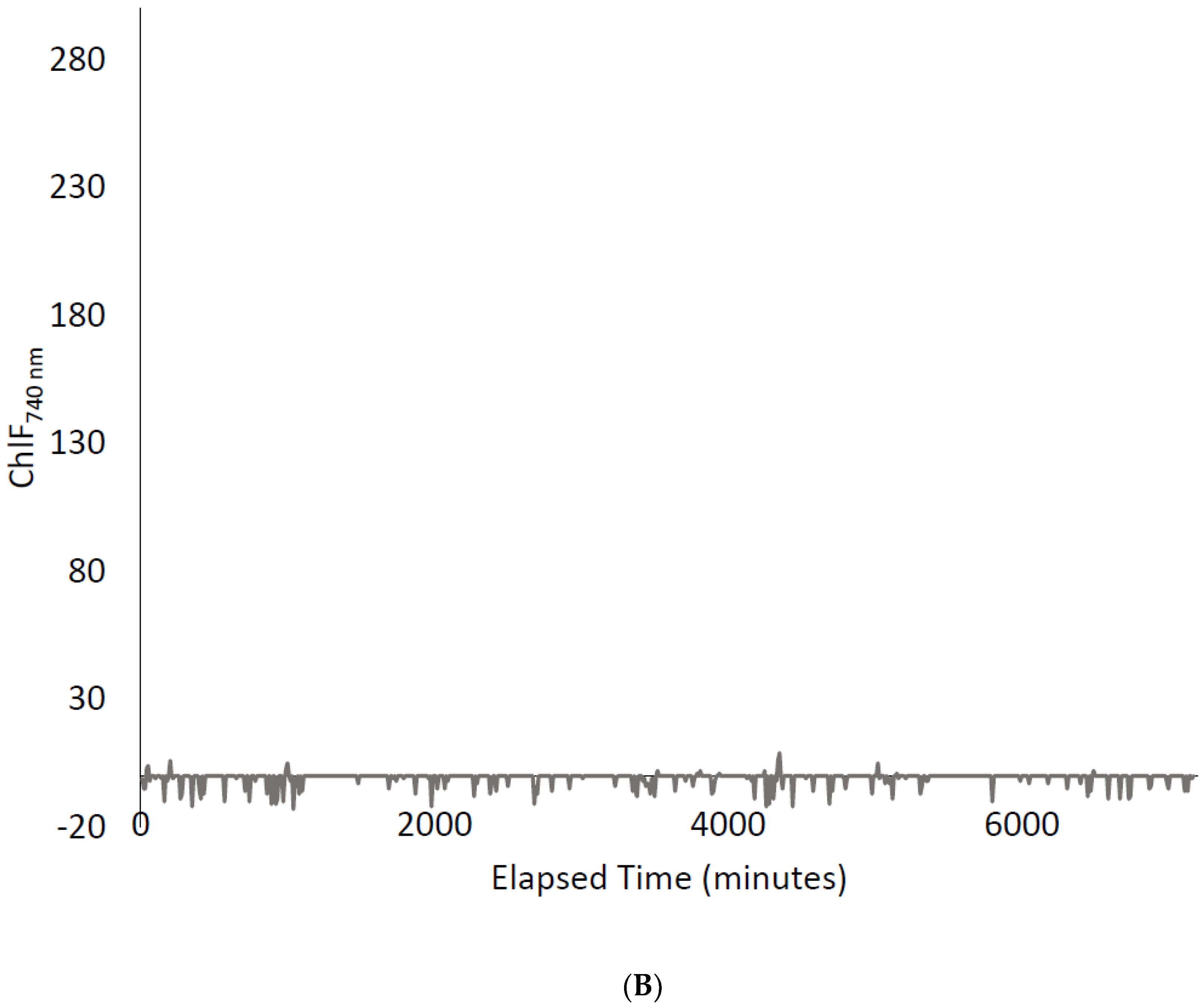 Agronomy 08 00227 g0a2b Agronomy 08 00227 g0a2b