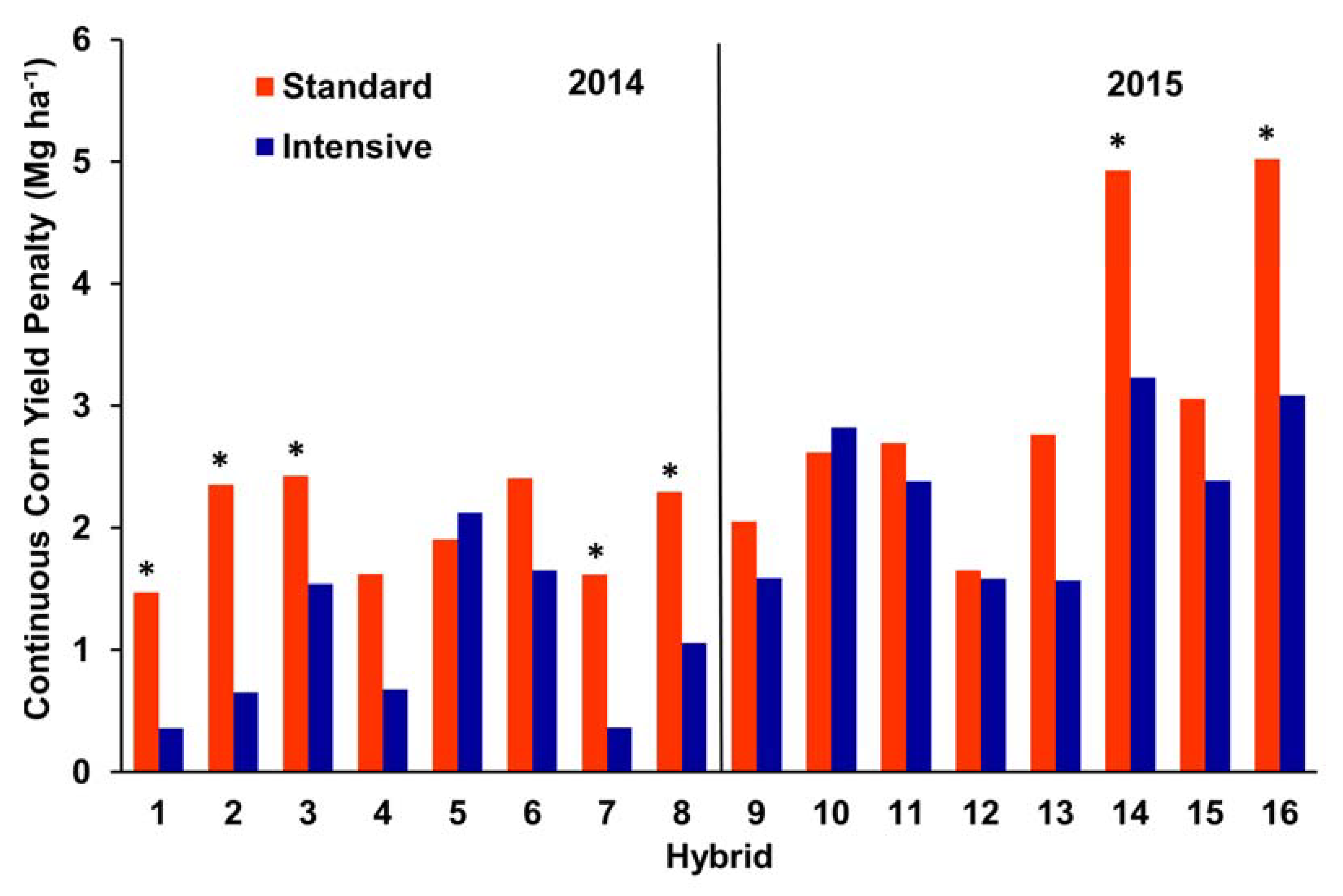 Agronomy 08 00228 g001 550