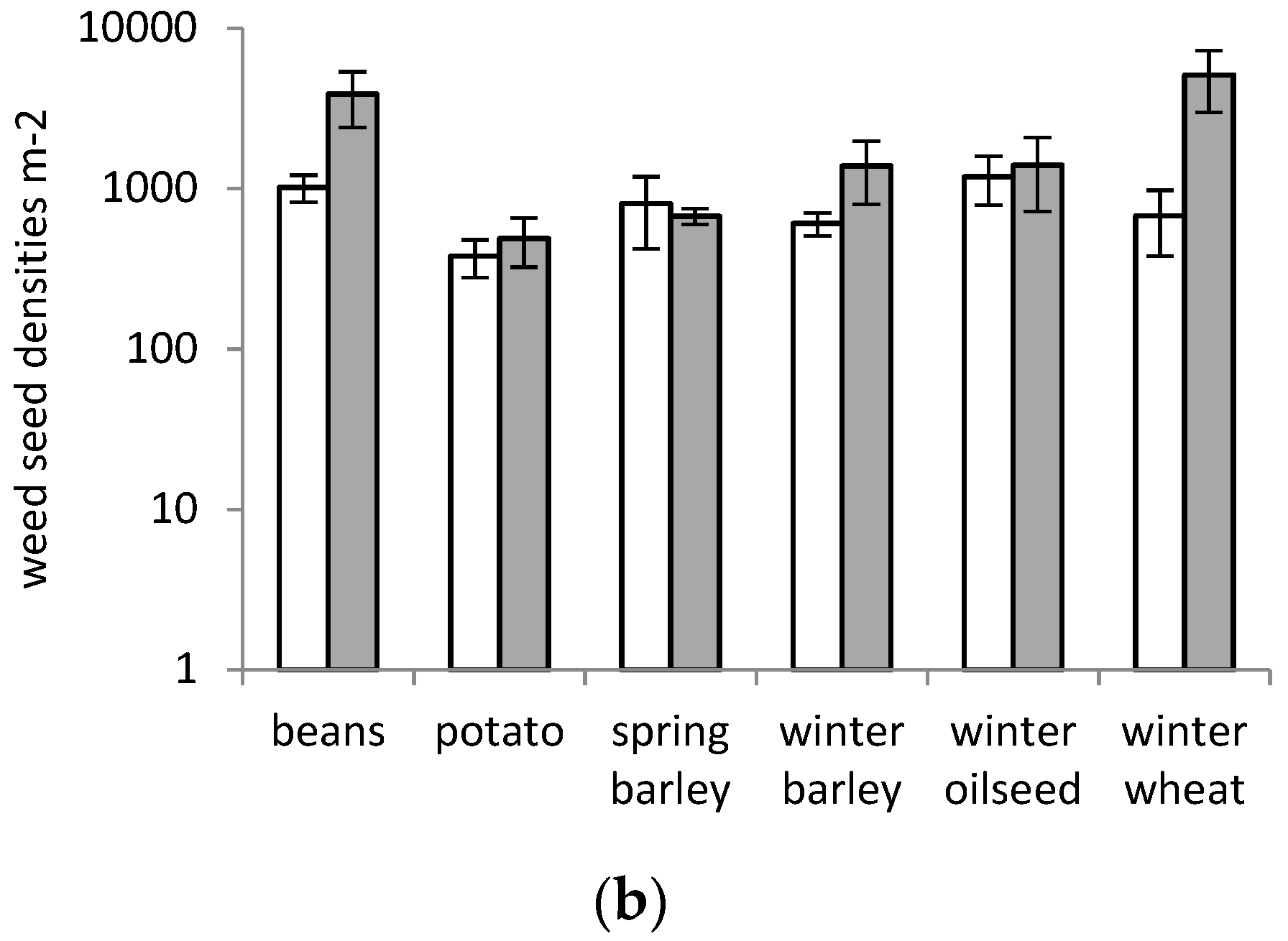 Agronomy 08 00229 g002b