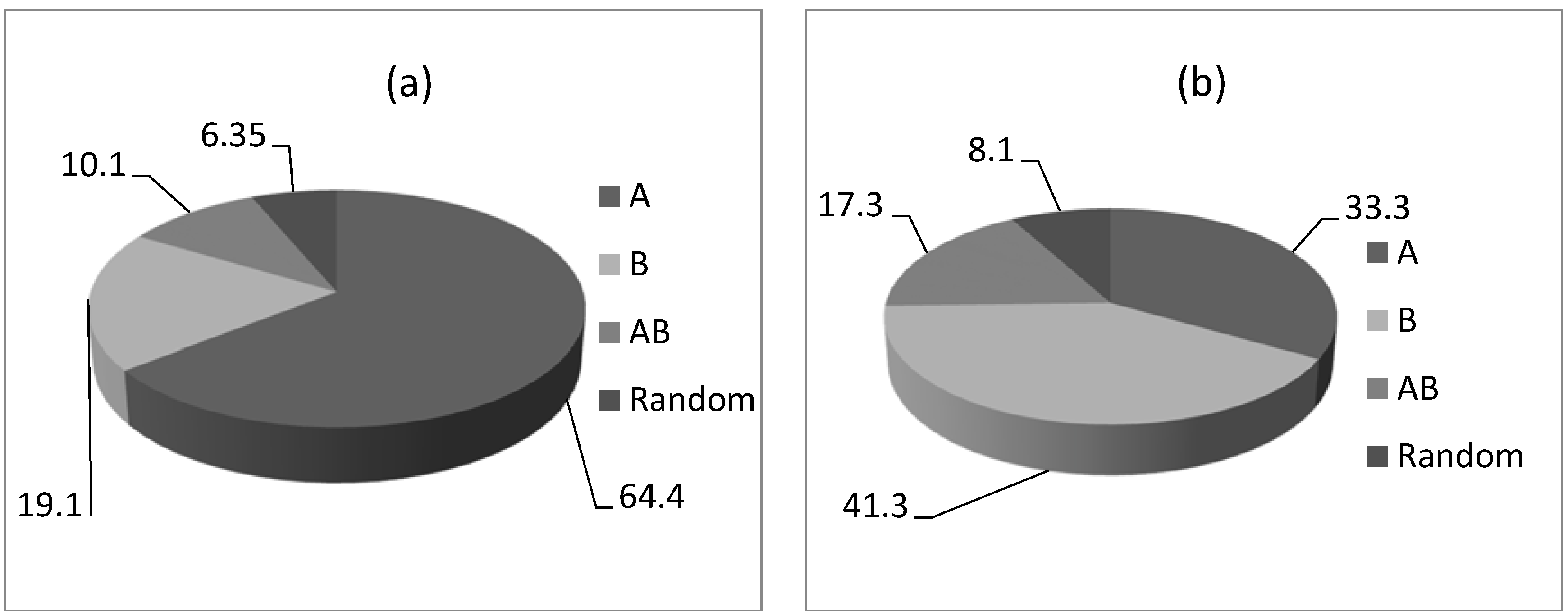 Agronomy 08 00230 g001 Agronomy 08 00230 g001