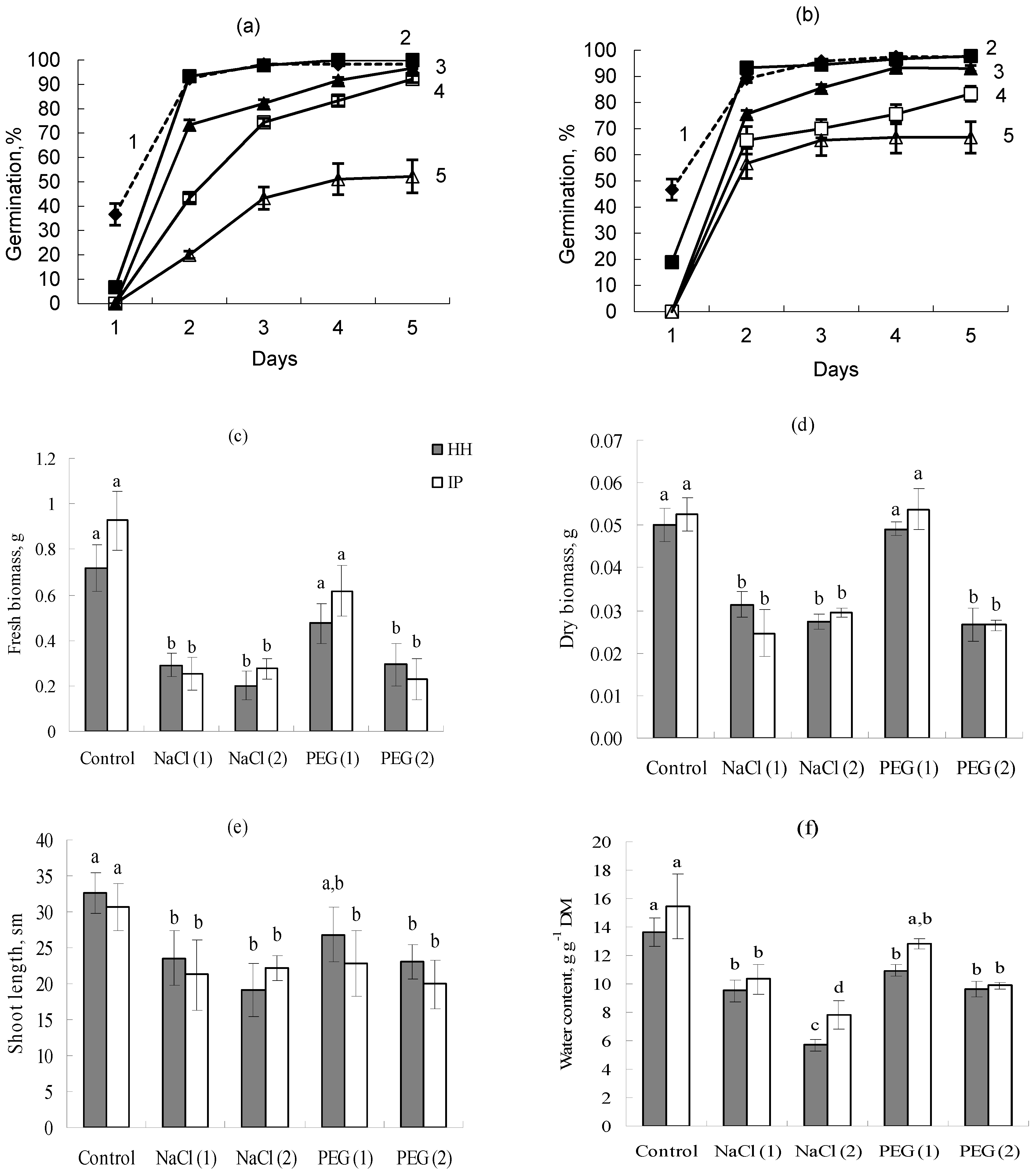 Agronomy 08 00230 g002 Agronomy 08 00230 g002
