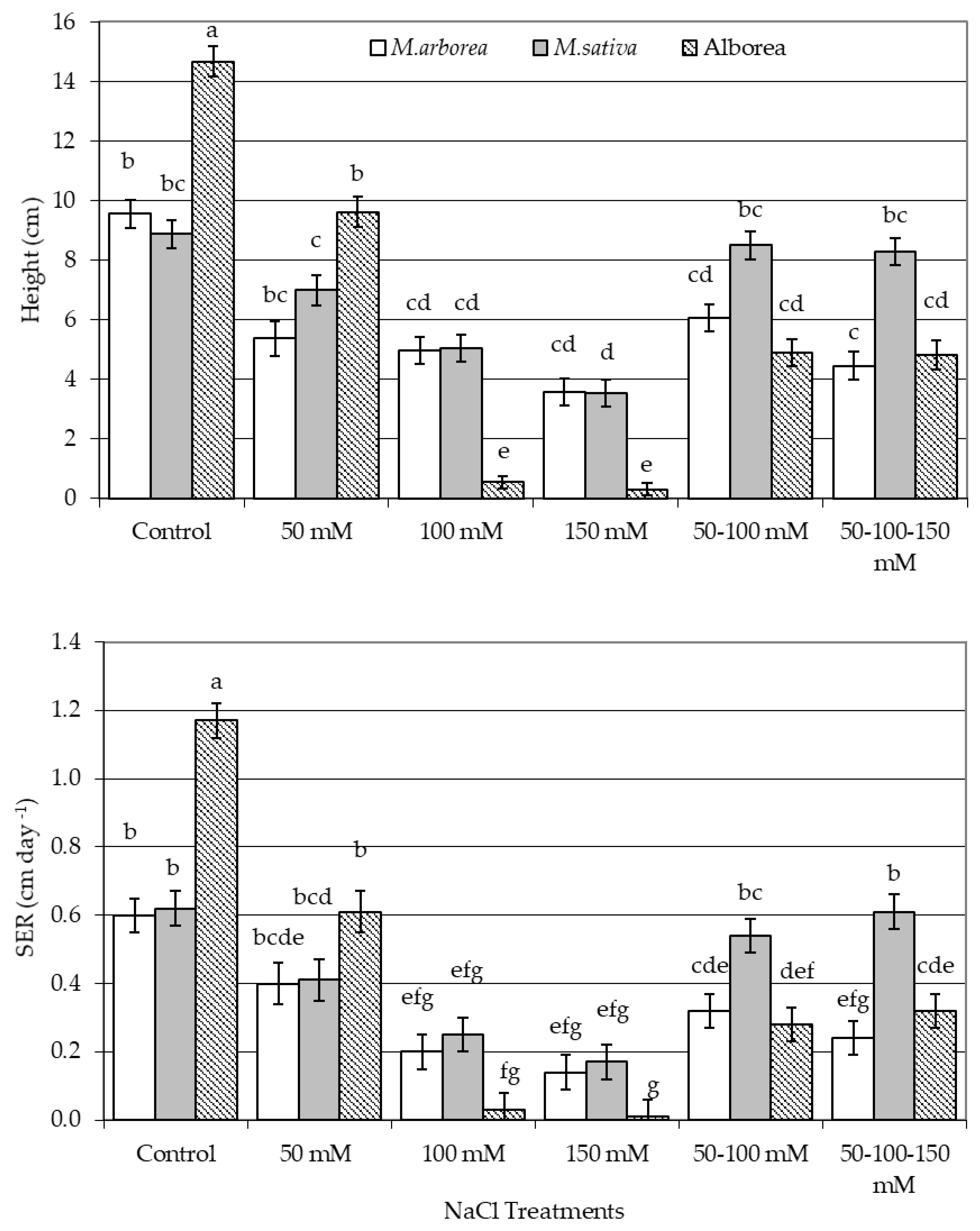 Agronomy 08 00231 g001 Agronomy 08 00231 g001