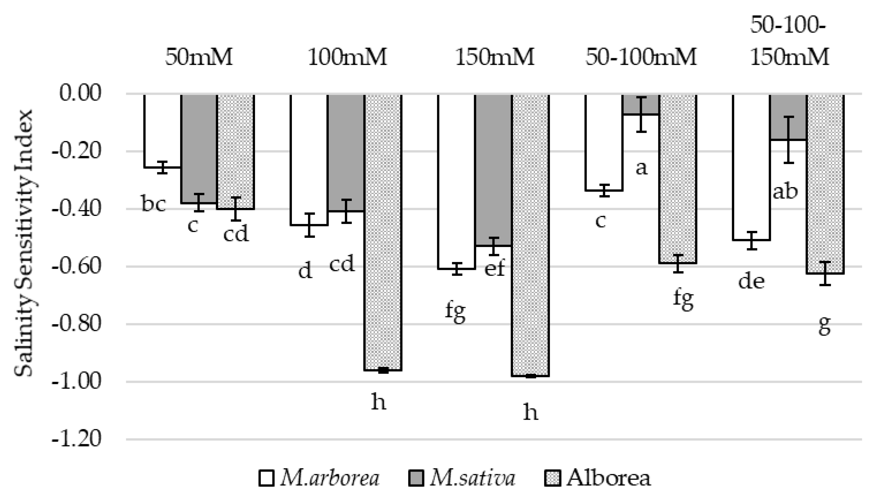 Agronomy 08 00231 g002 Agronomy 08 00231 g002