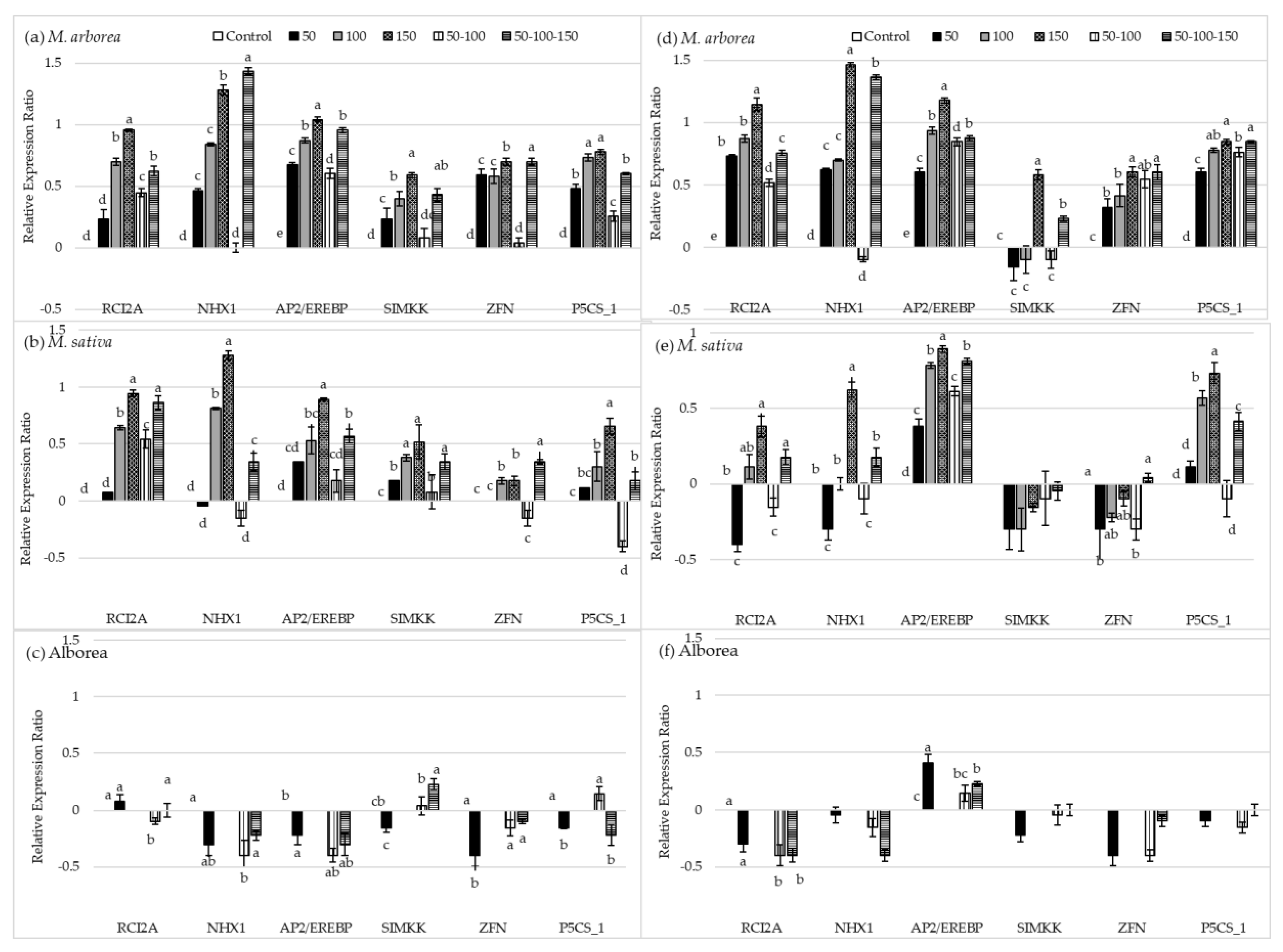 Agronomy 08 00231 g004 Agronomy 08 00231 g004